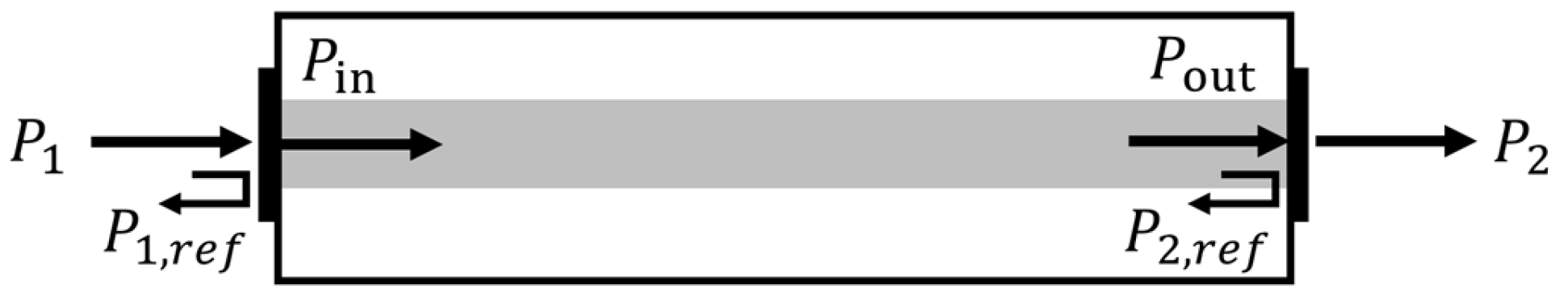 Sensors 24 06961 g005