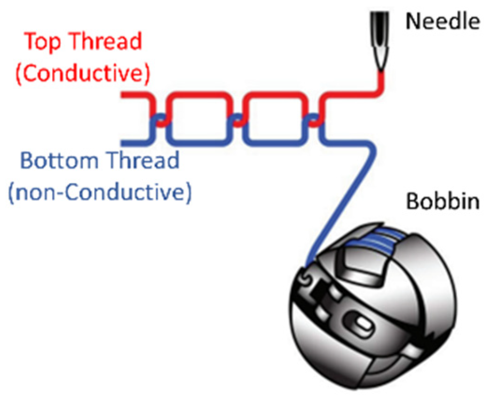 Sensors 24 06961 g006