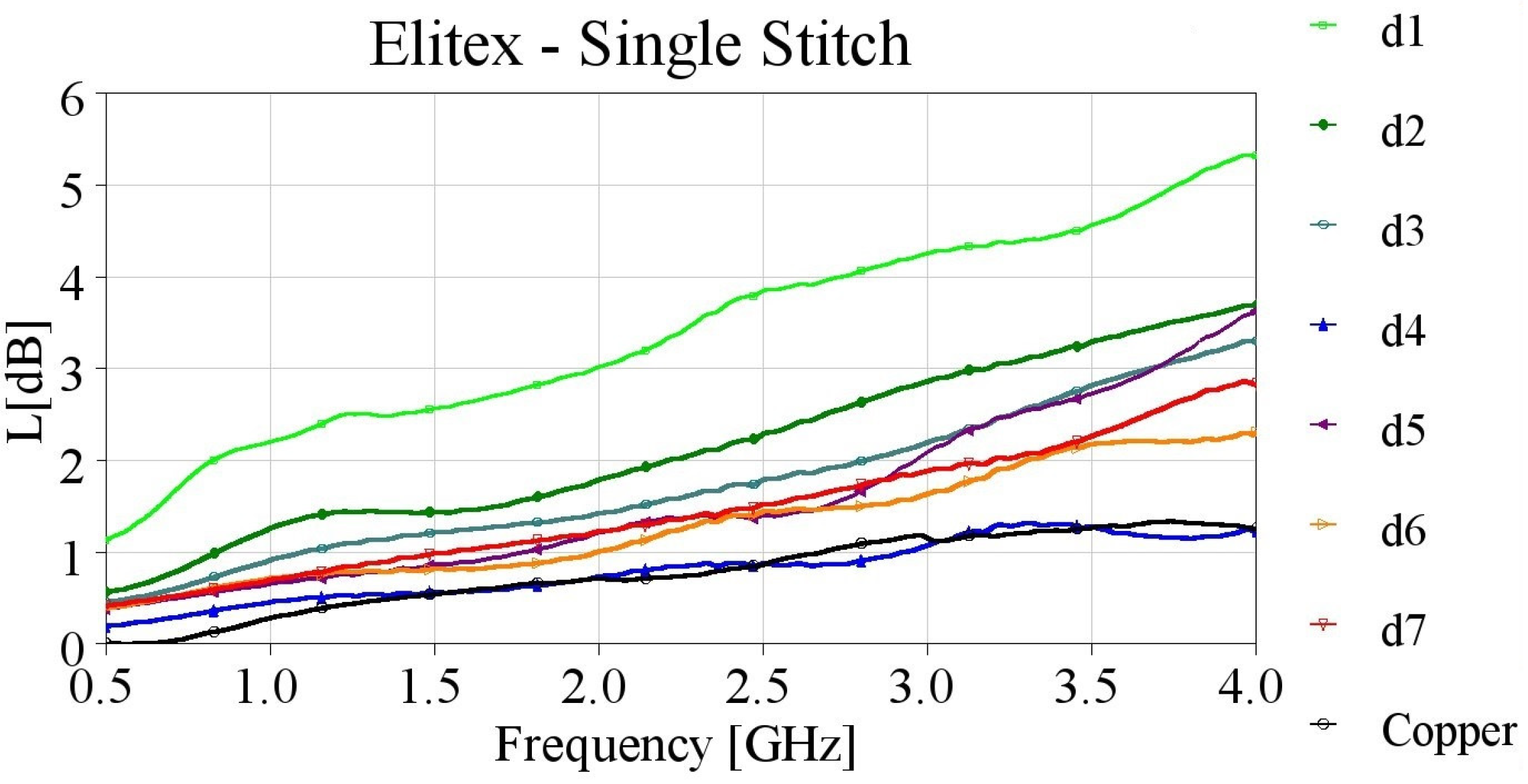 Sensors 24 06961 g009