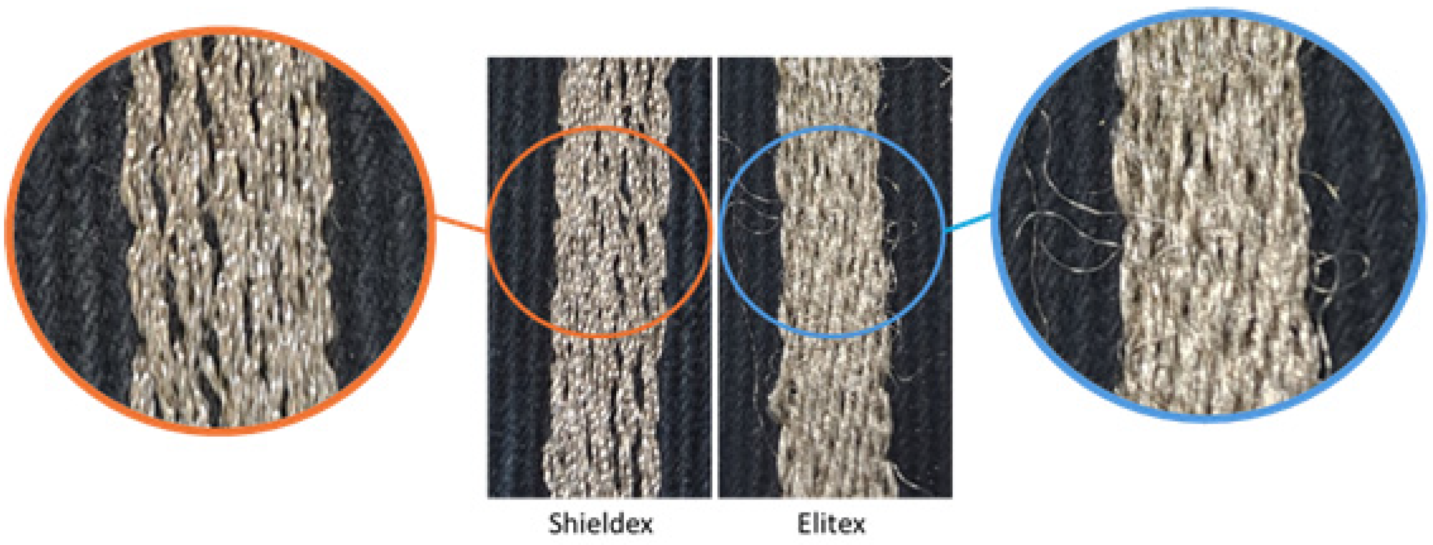 Sensors 24 06961 g010