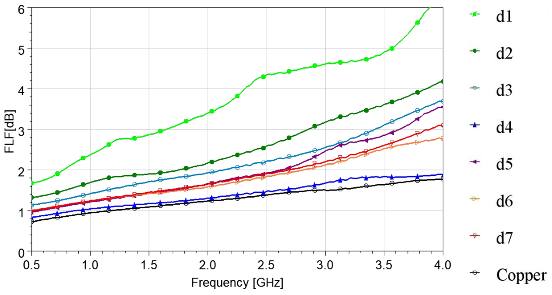 Sensors 24 06961 g011