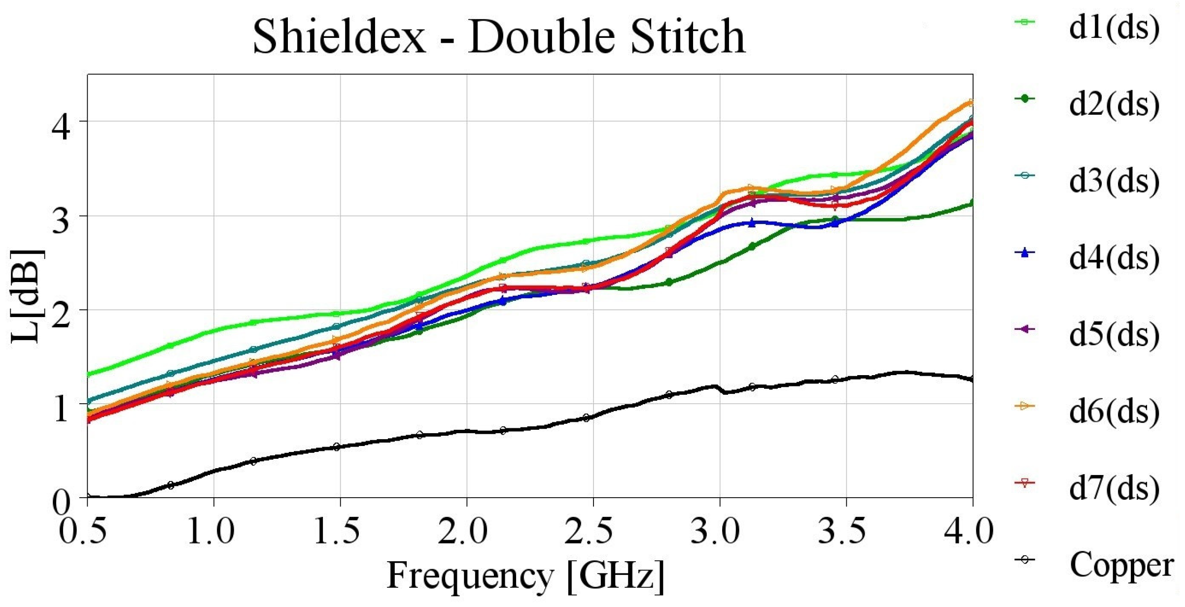Sensors 24 06961 g012