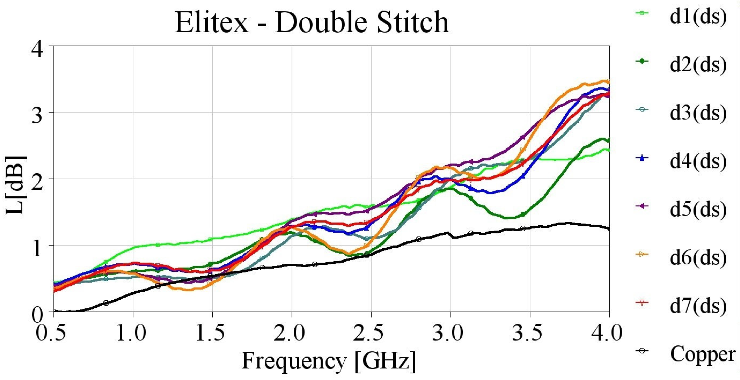 Sensors 24 06961 g013