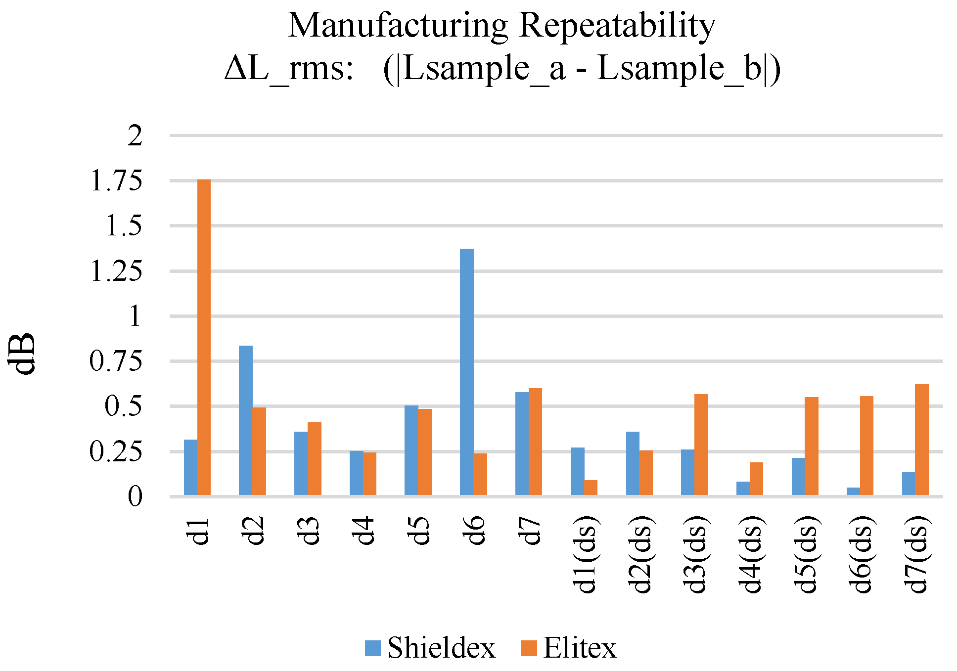Sensors 24 06961 g014