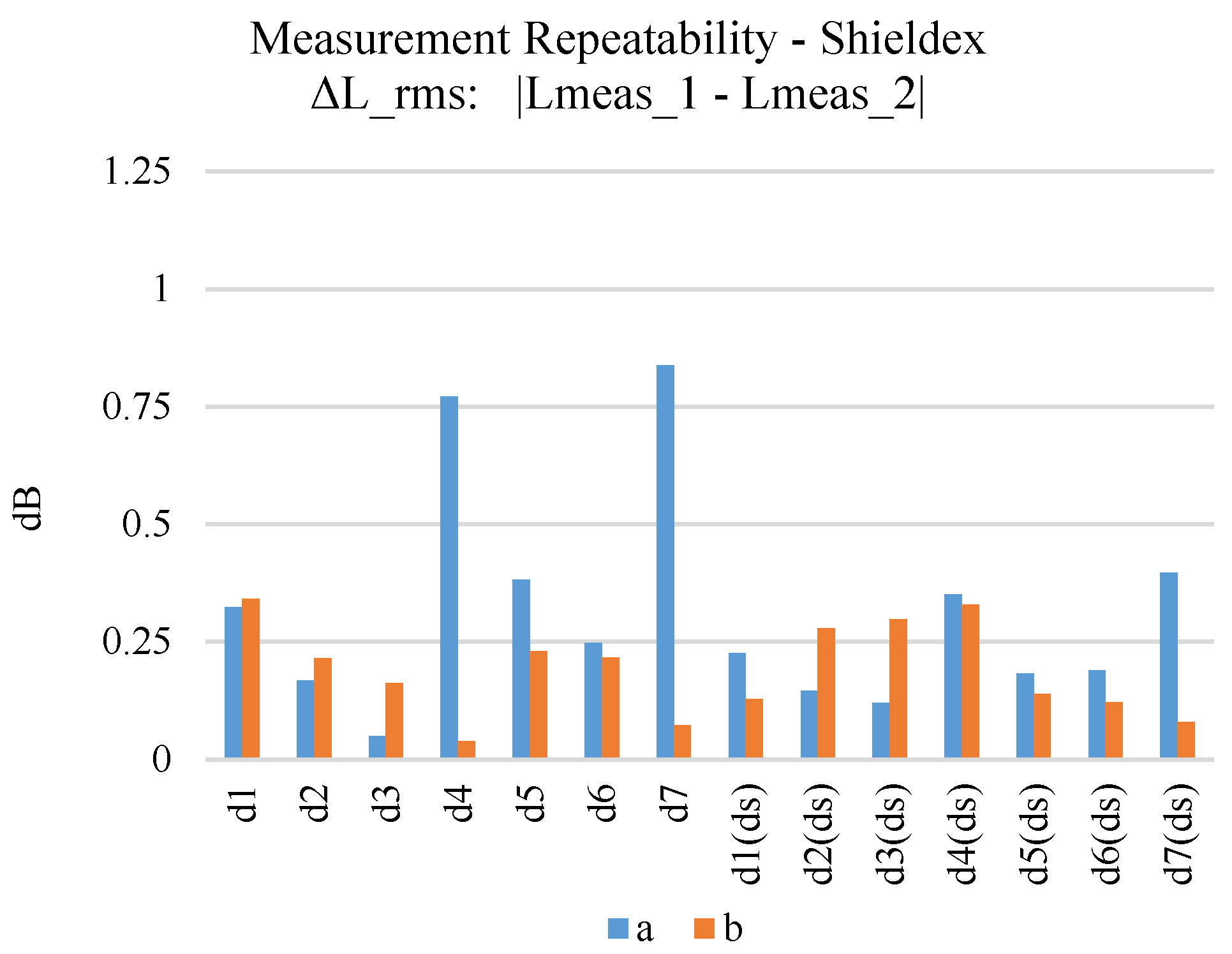 Sensors 24 06961 g015
