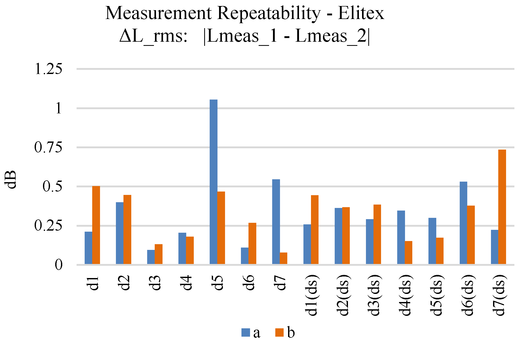 Sensors 24 06961 g016
