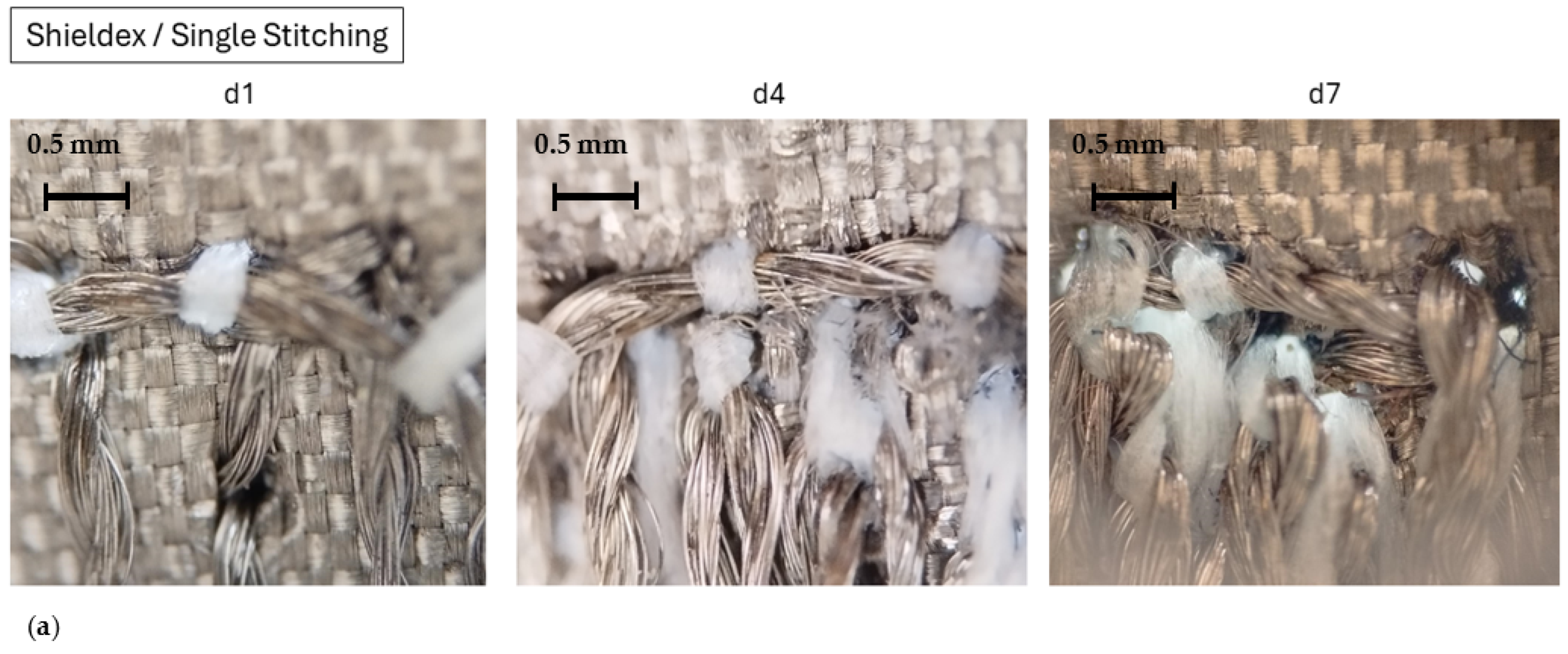 Sensors 24 06961 g018a