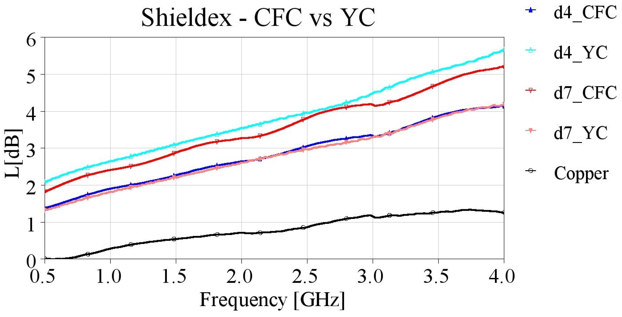 Sensors 24 06961 g019