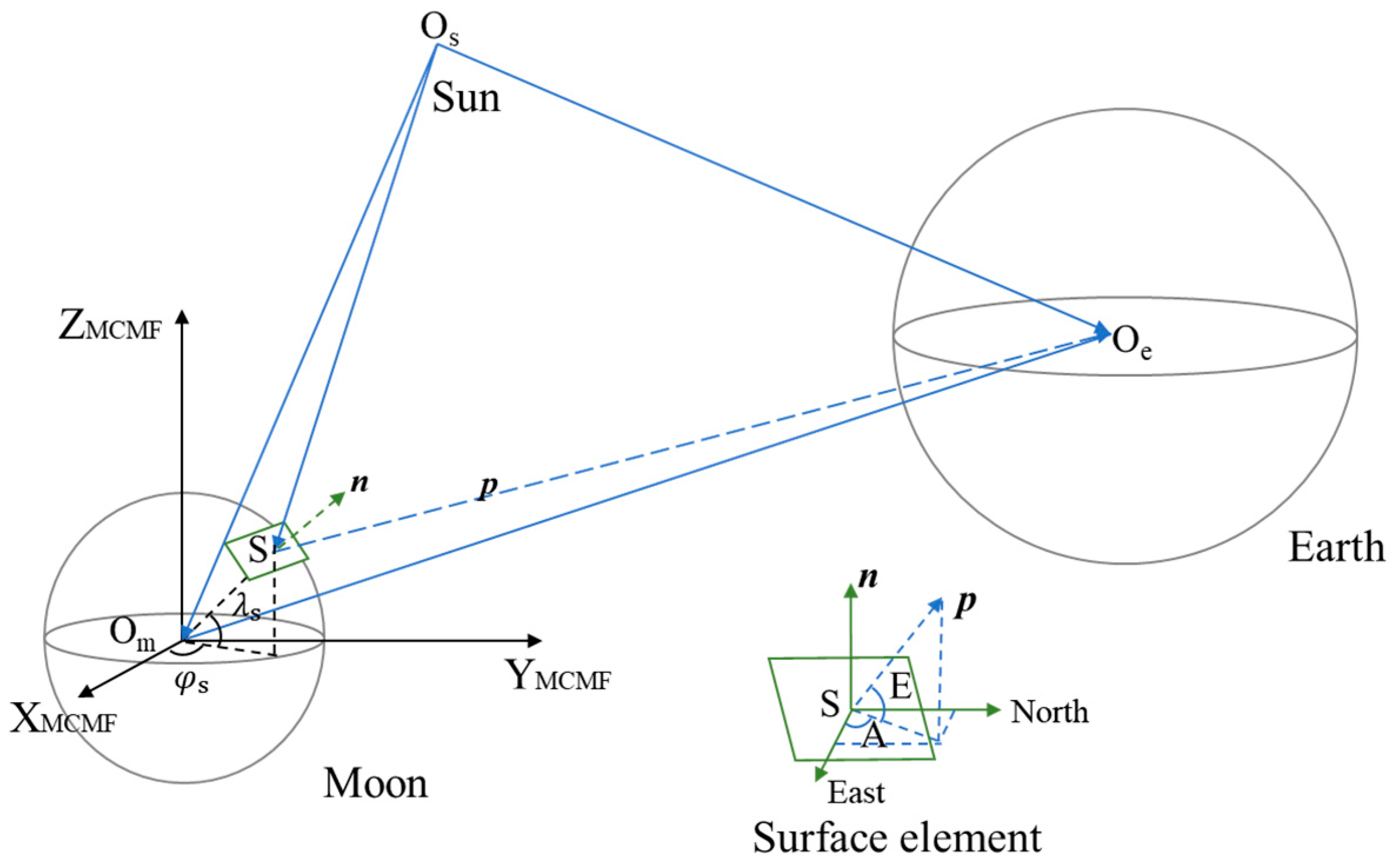 Sensors 24 06962 g001