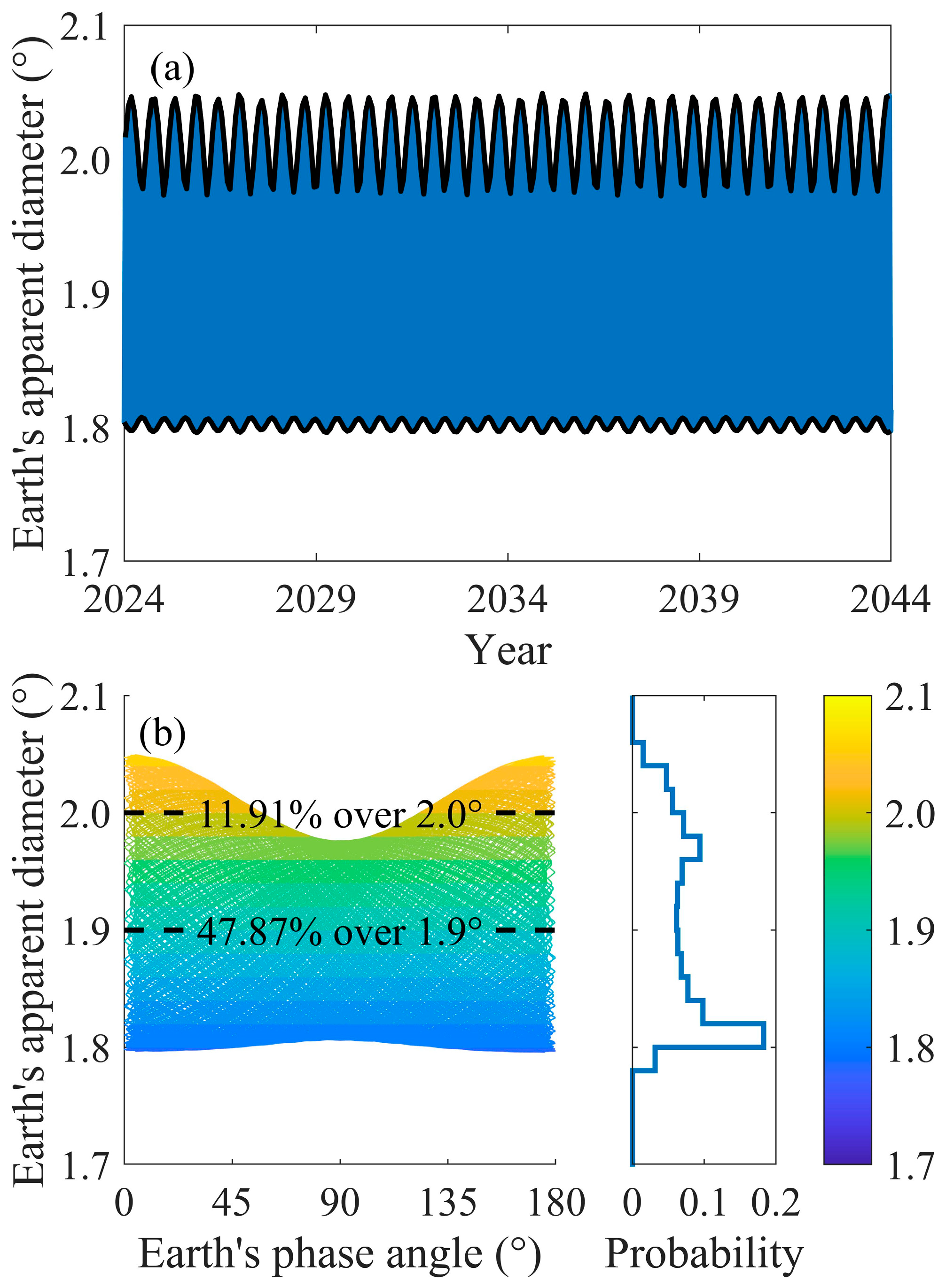 Sensors 24 06962 g003