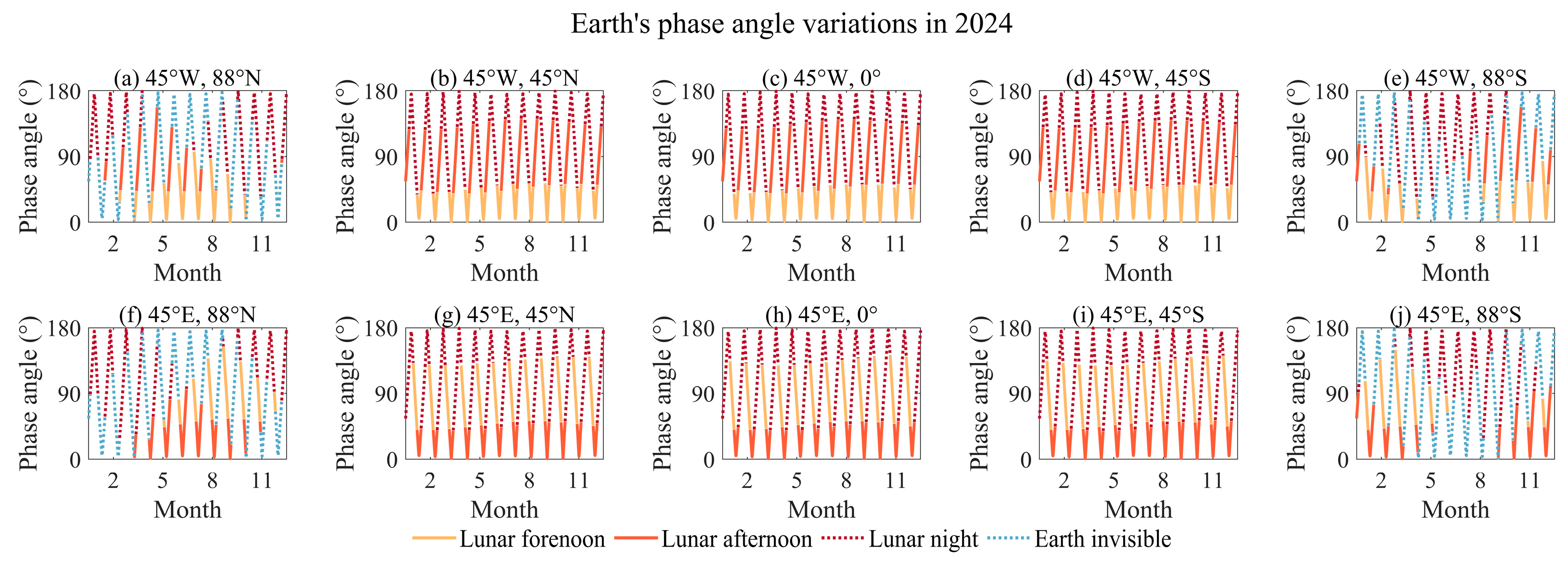Sensors 24 06962 g006