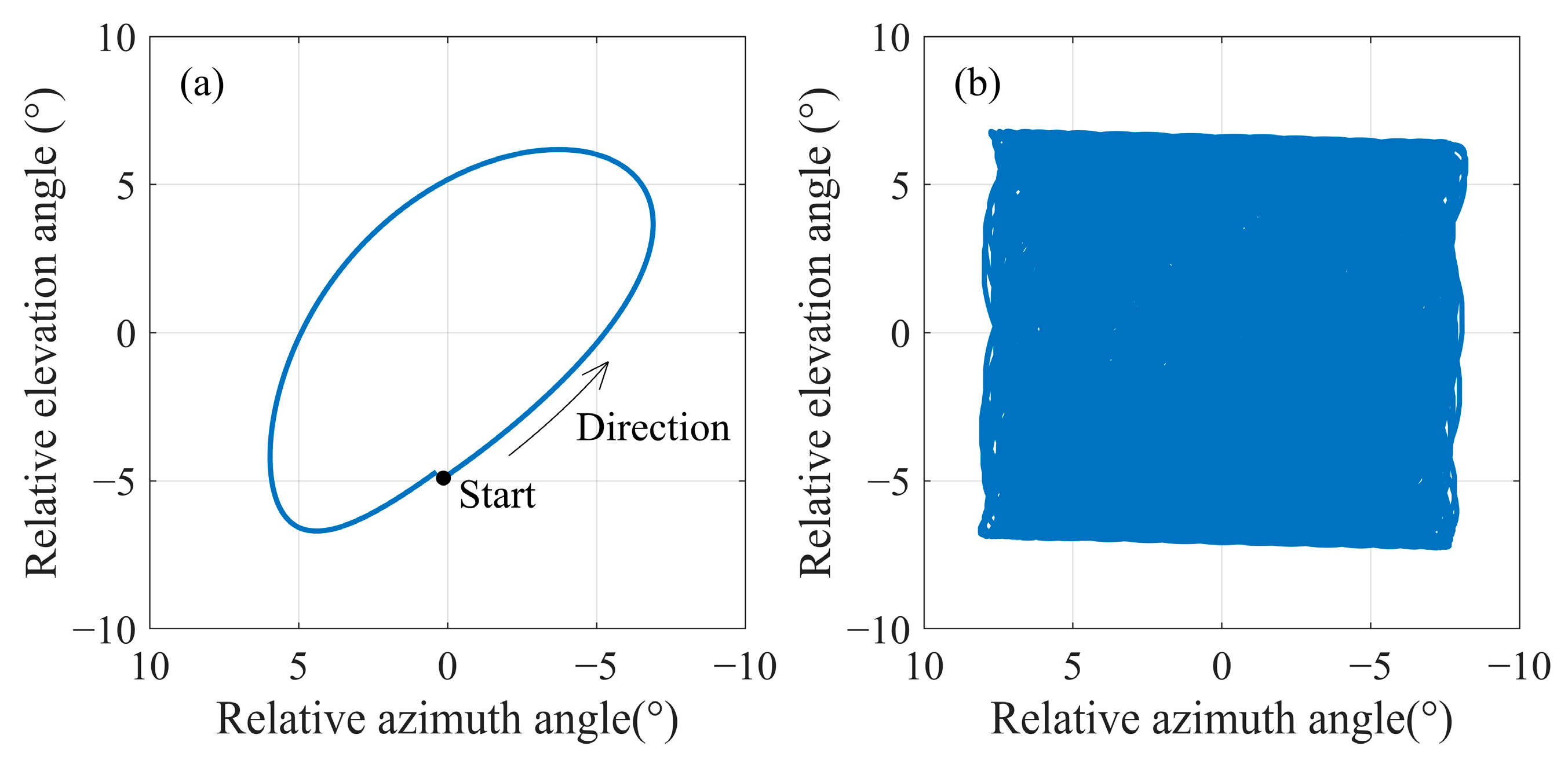 Sensors 24 06962 g007