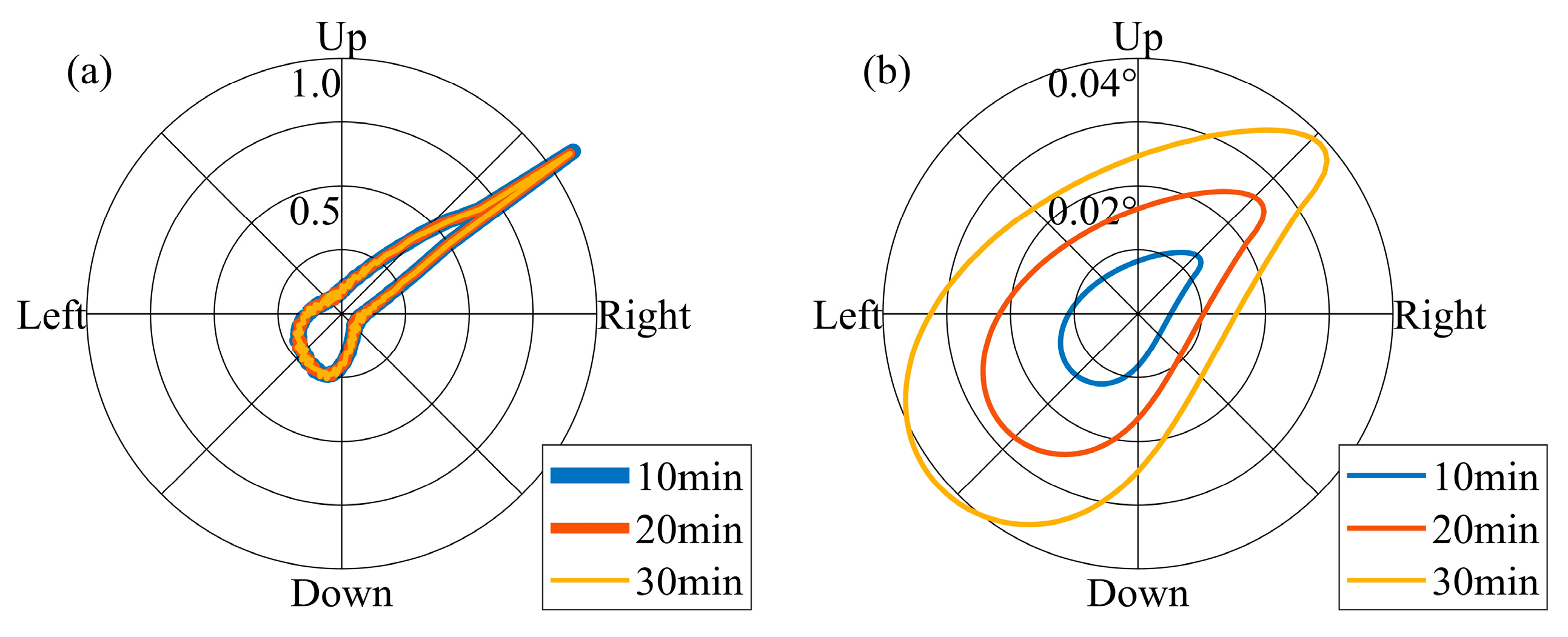 Sensors 24 06962 g008