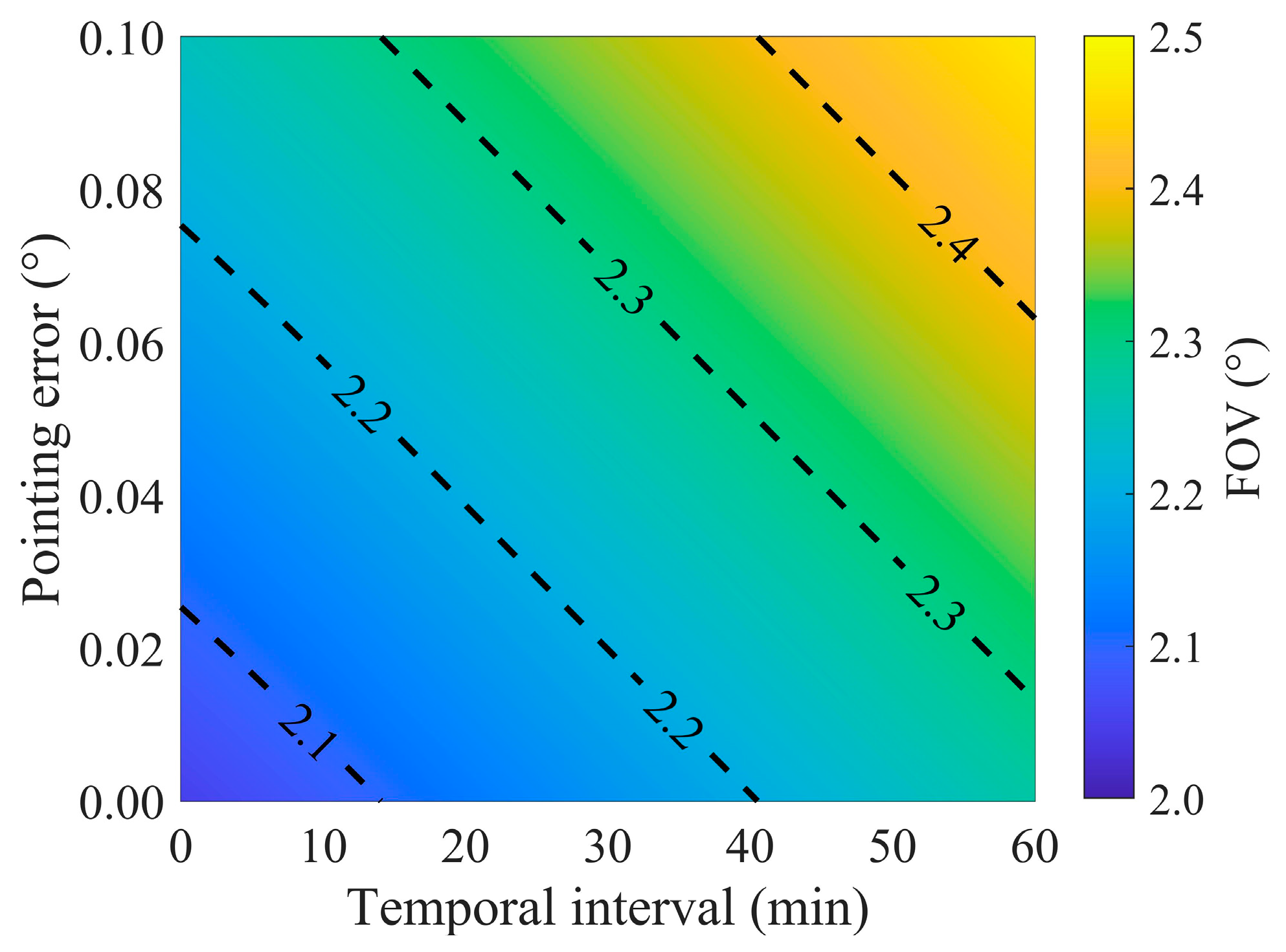 Sensors 24 06962 g012