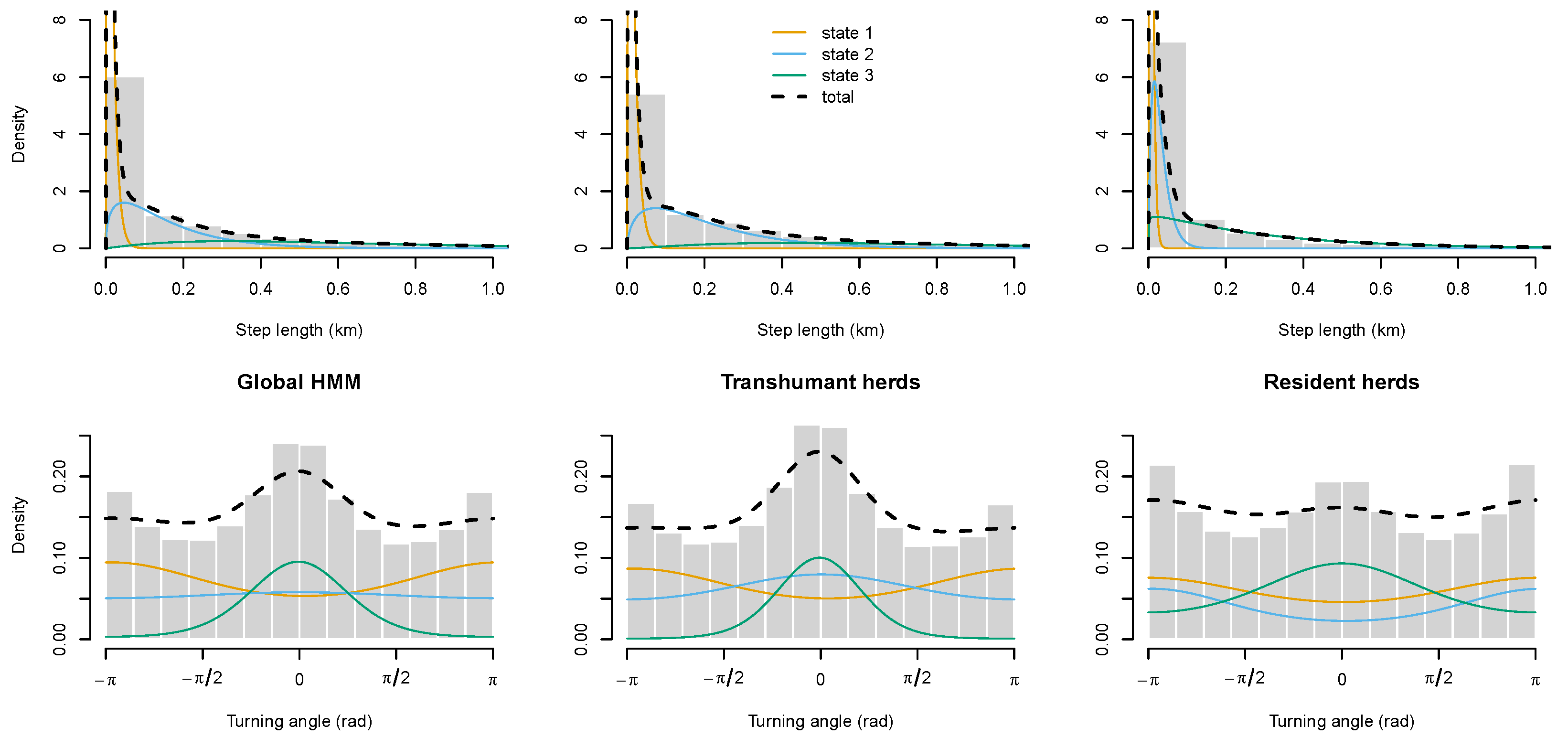 Sensors 24 06964 g004