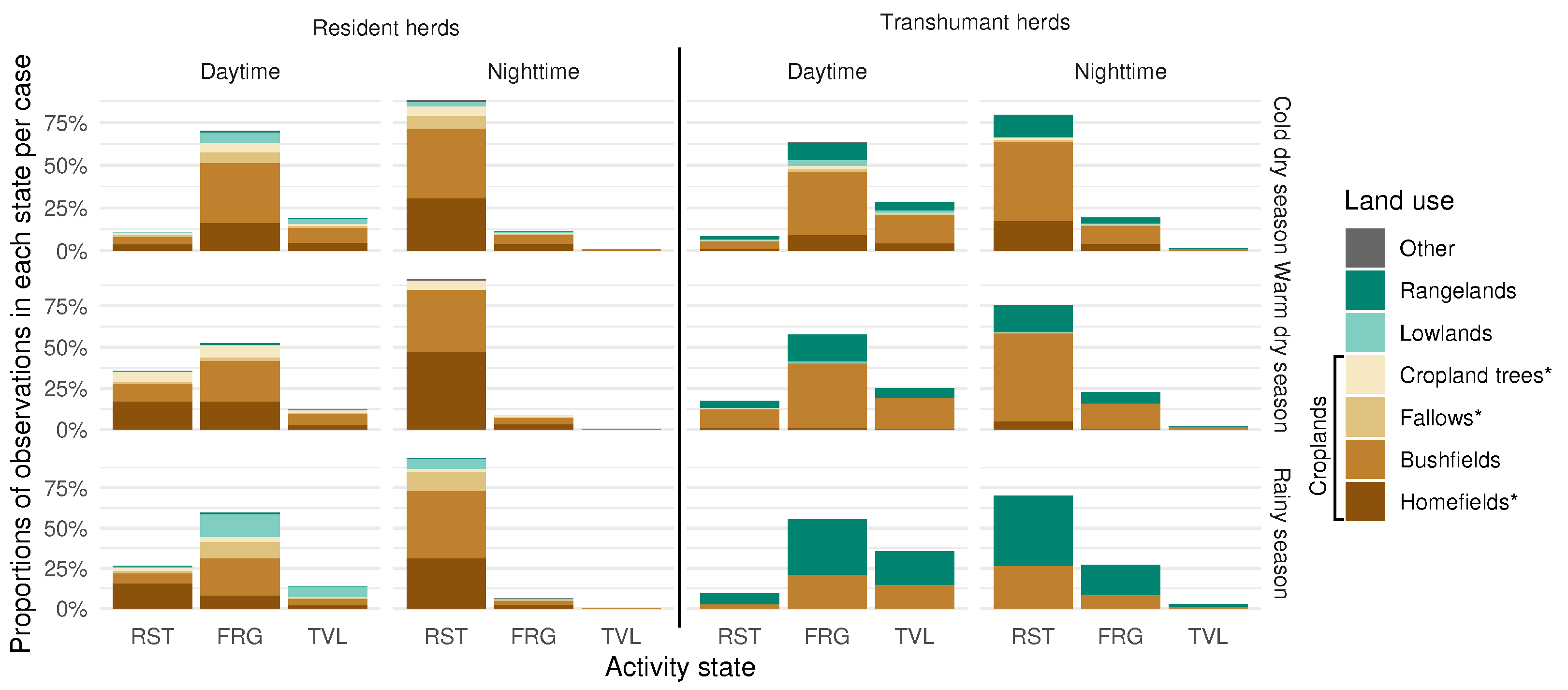 Sensors 24 06964 g007