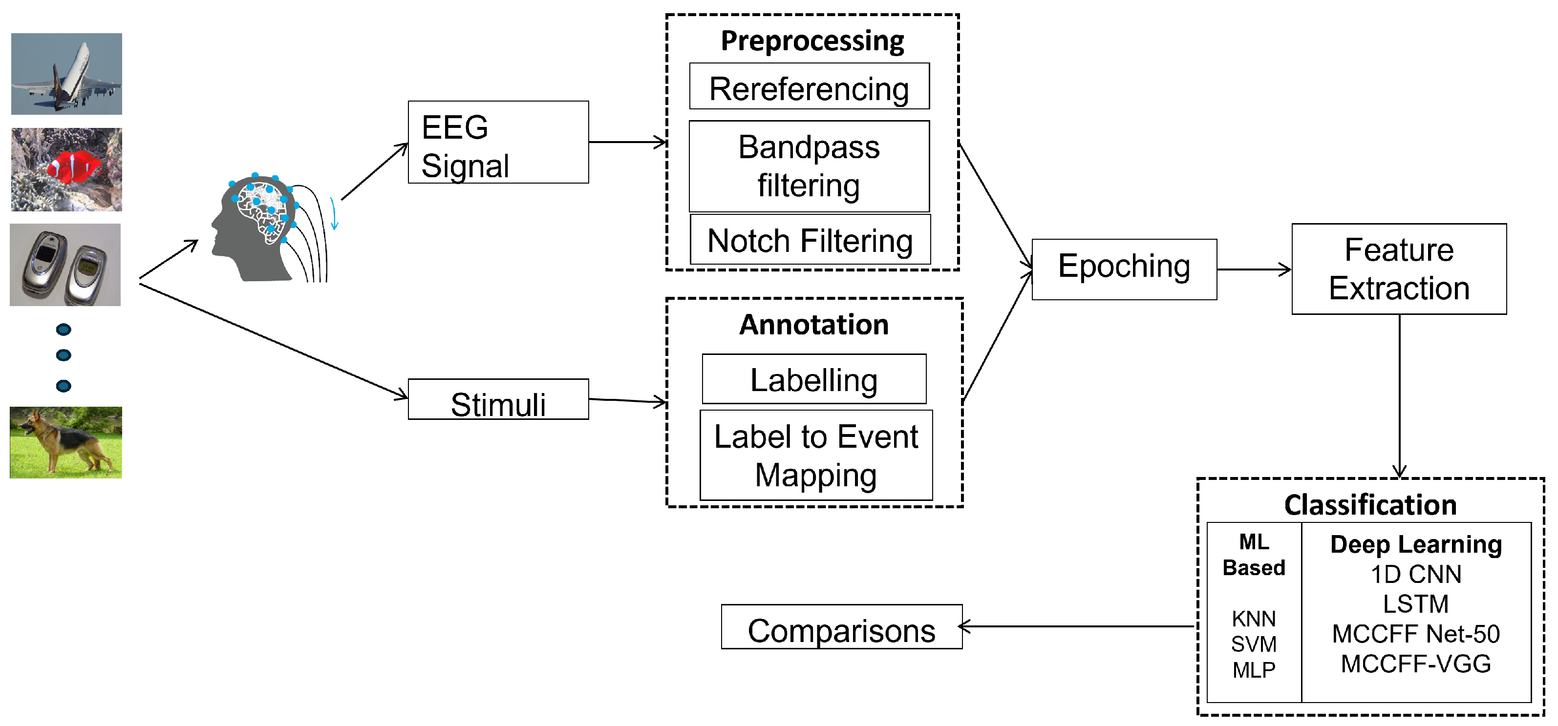 Sensors 24 06965 g001