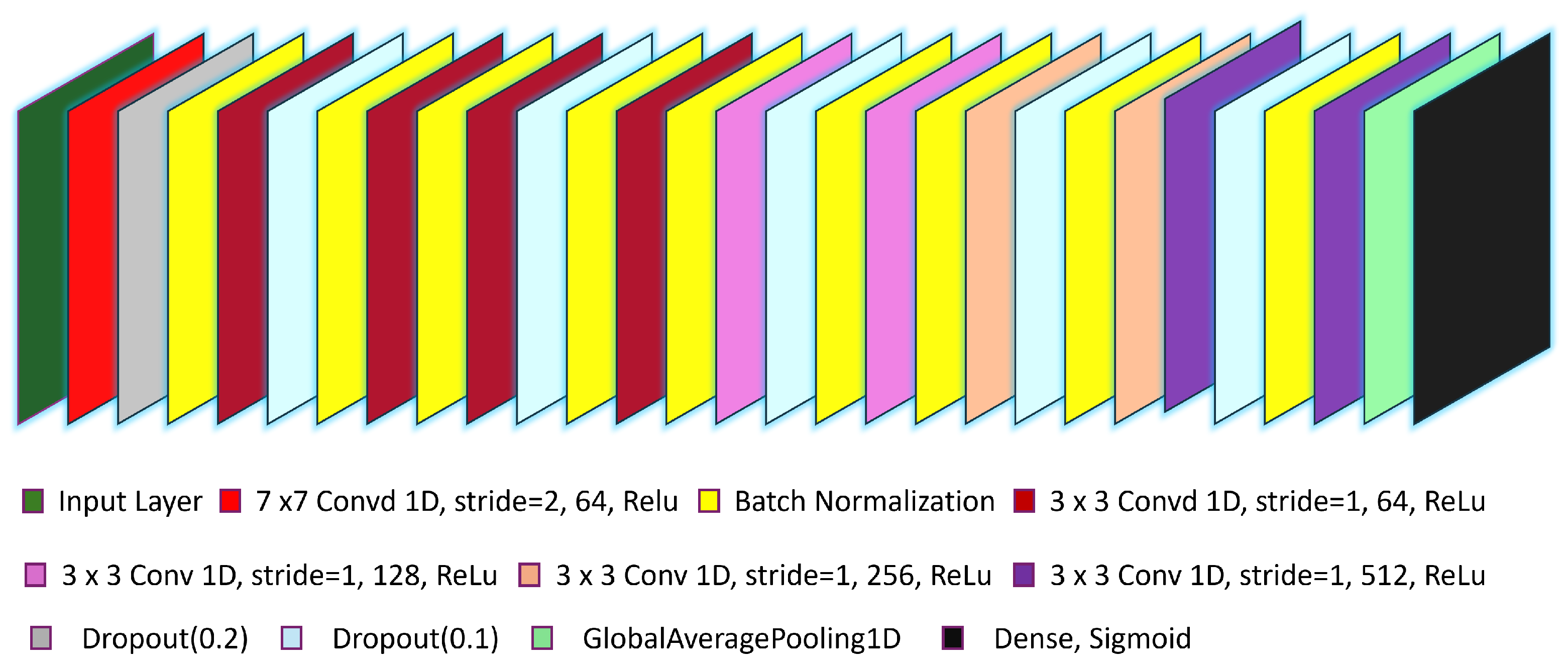 Sensors 24 06965 g004