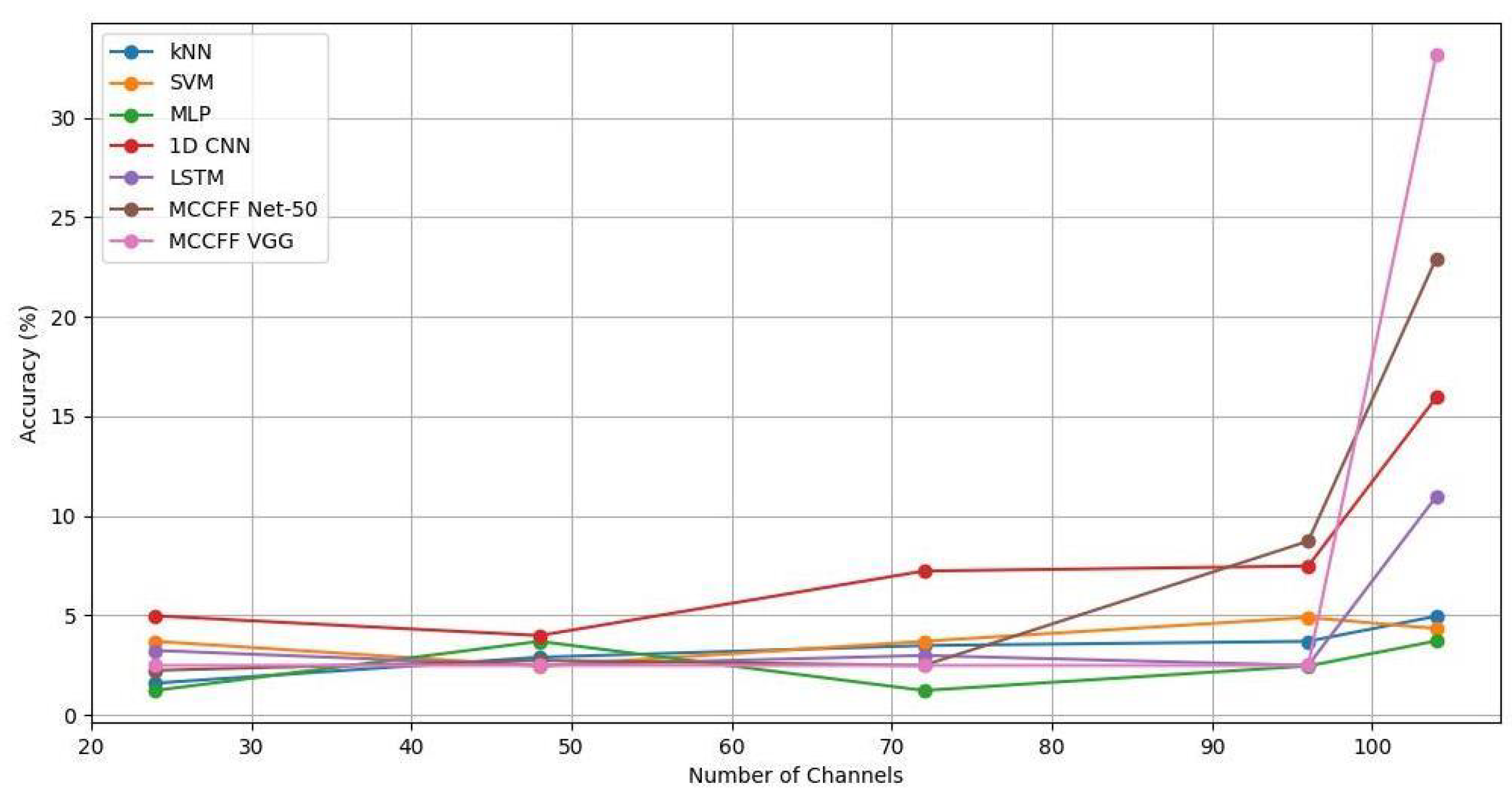 Sensors 24 06965 g006