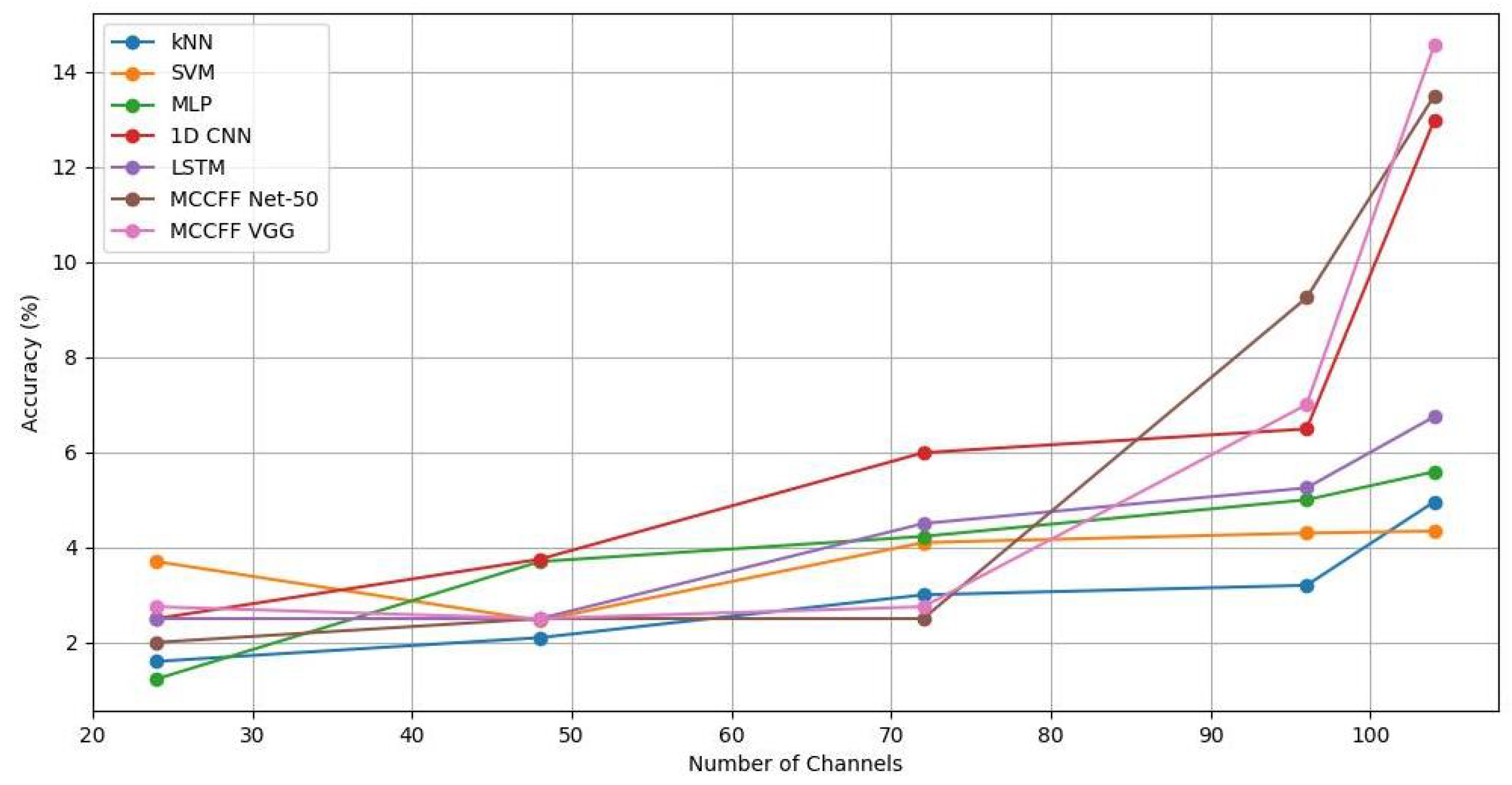 Sensors 24 06965 g007