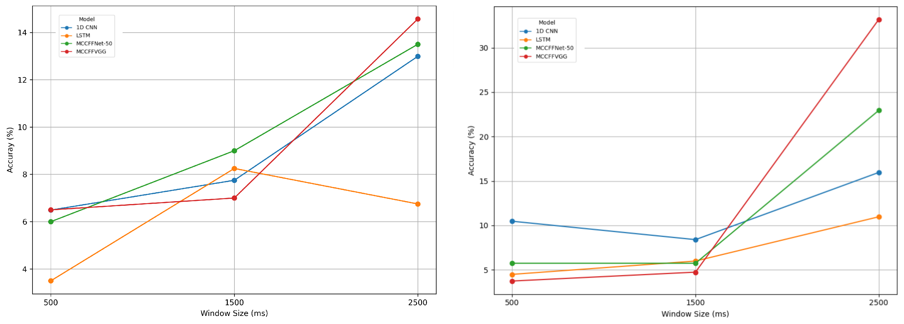 Sensors 24 06965 g008