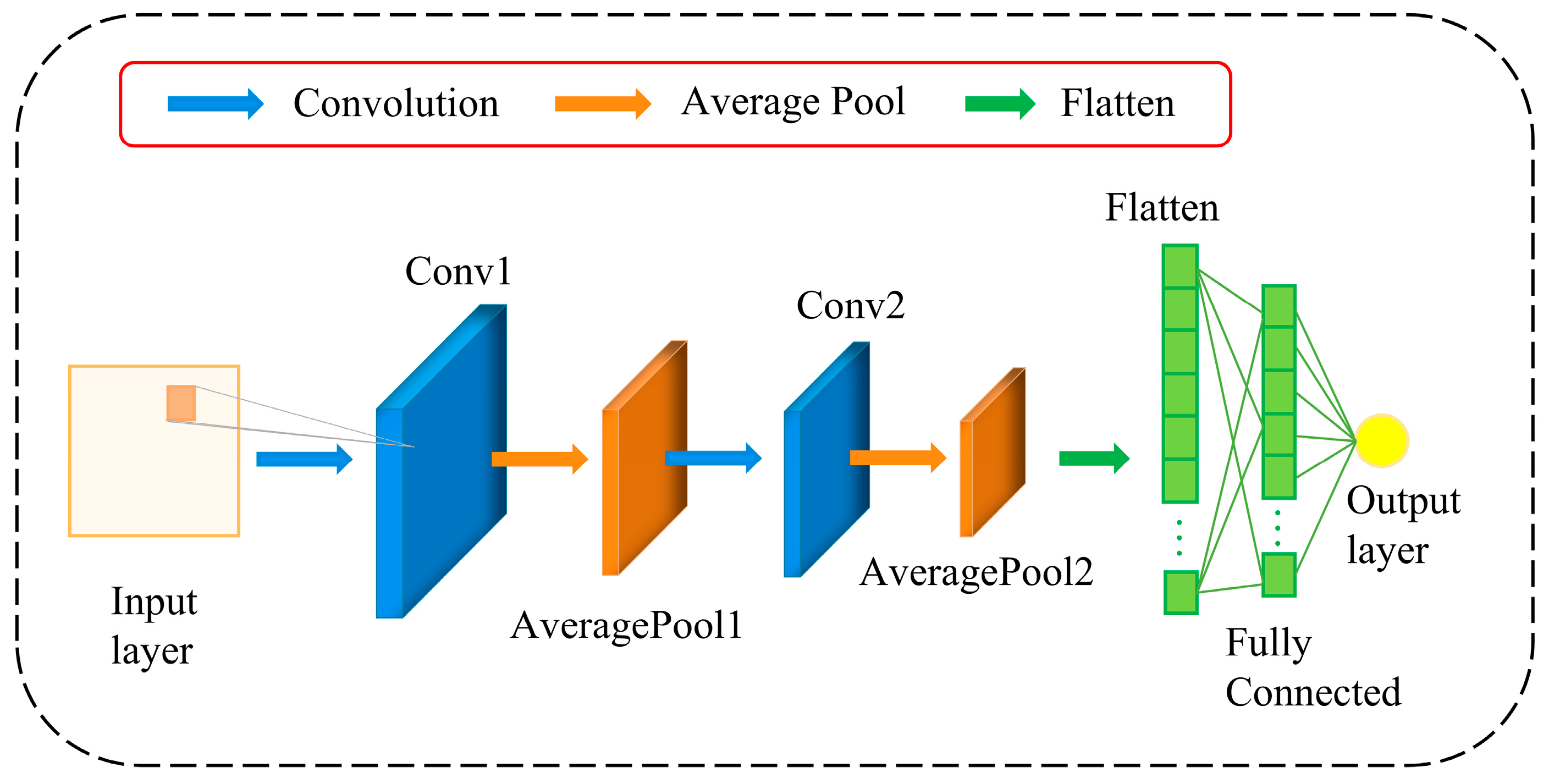 Sensors 24 06966 g001