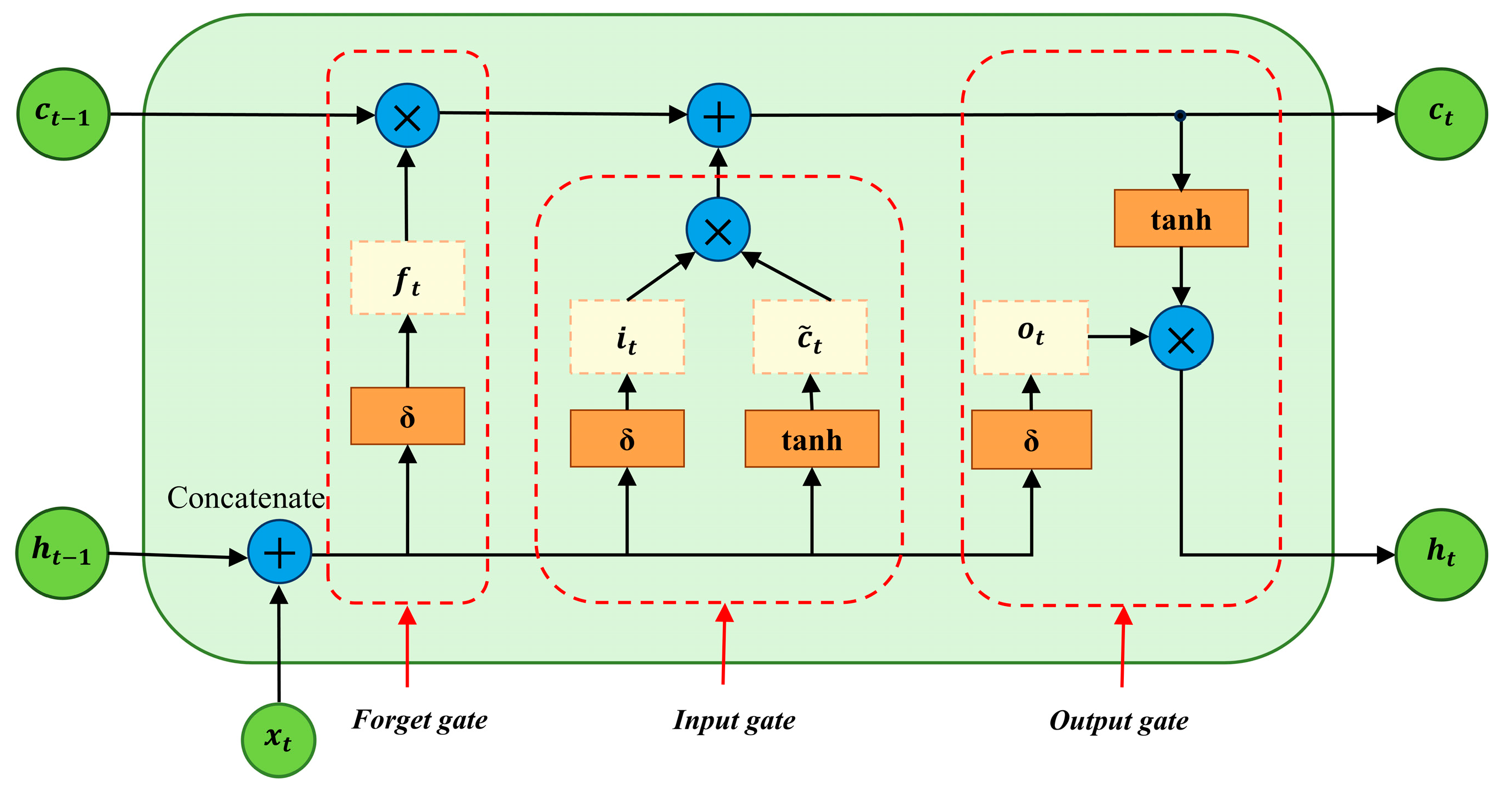 Sensors 24 06966 g002