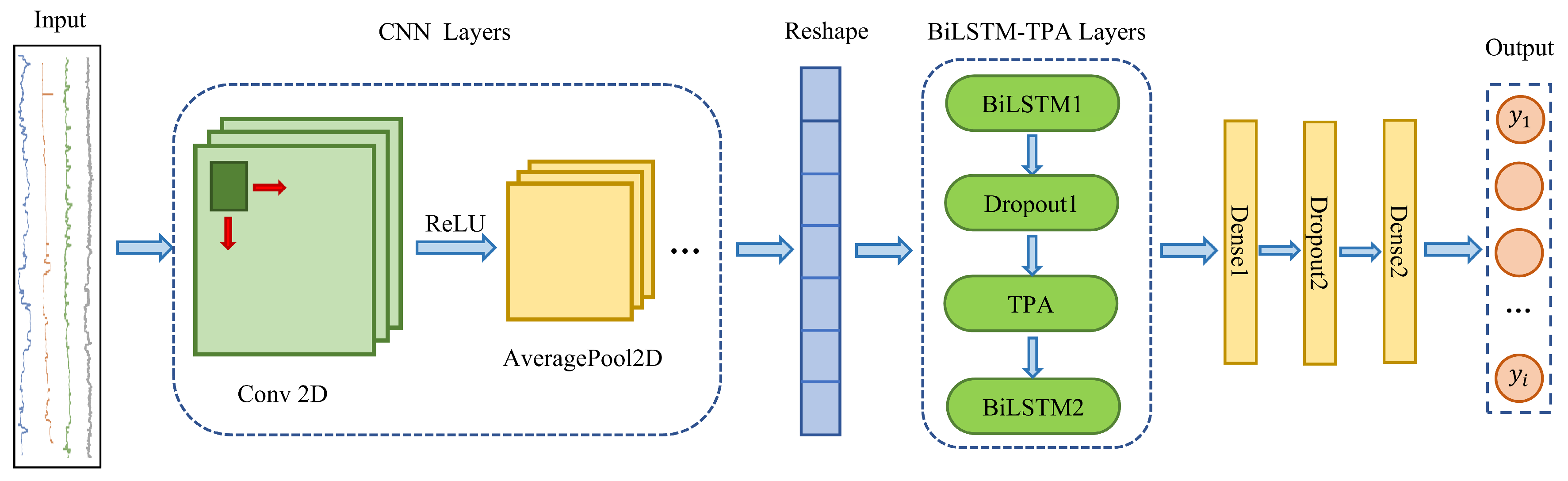 Sensors 24 06966 g005