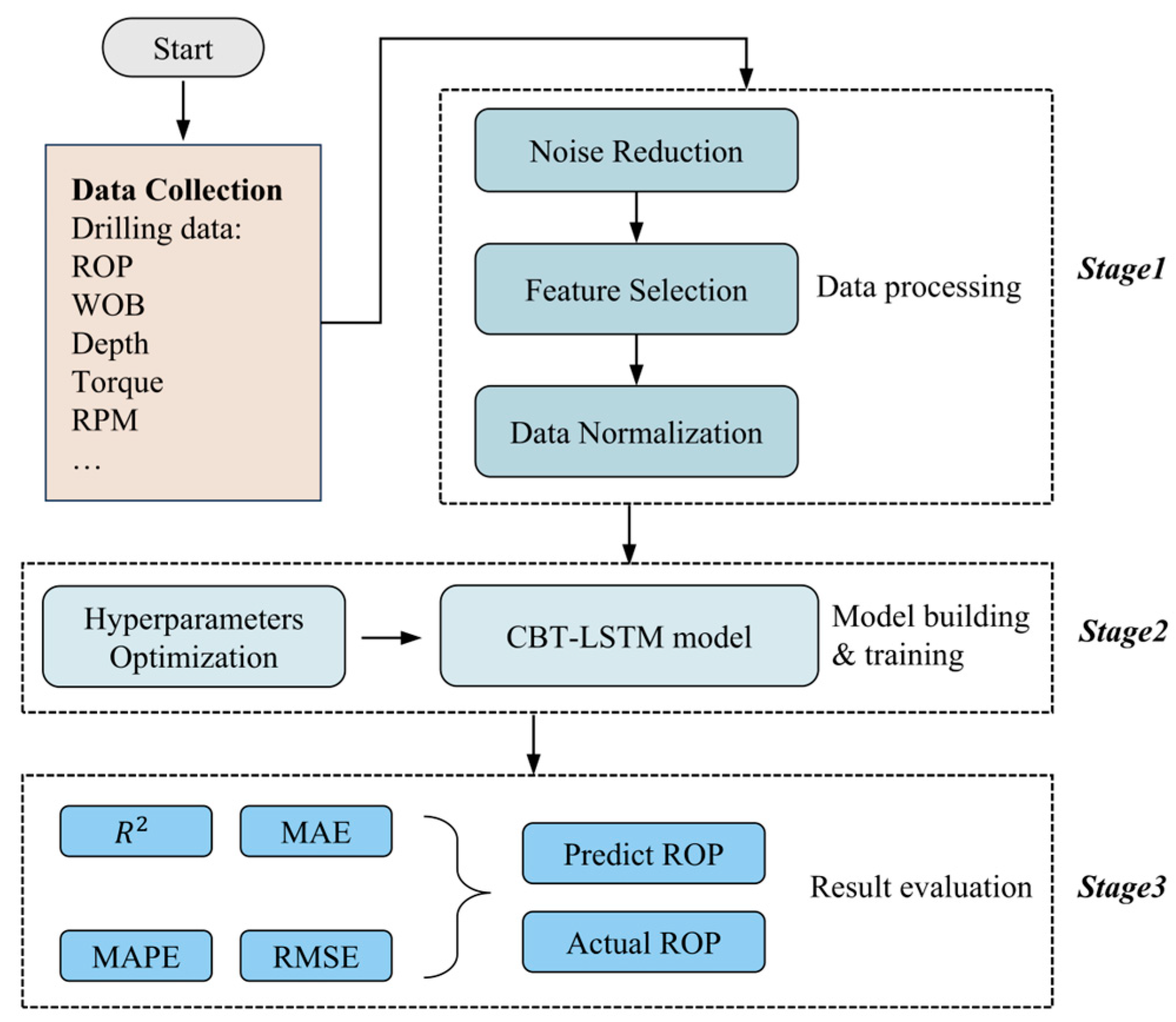 Sensors 24 06966 g006
