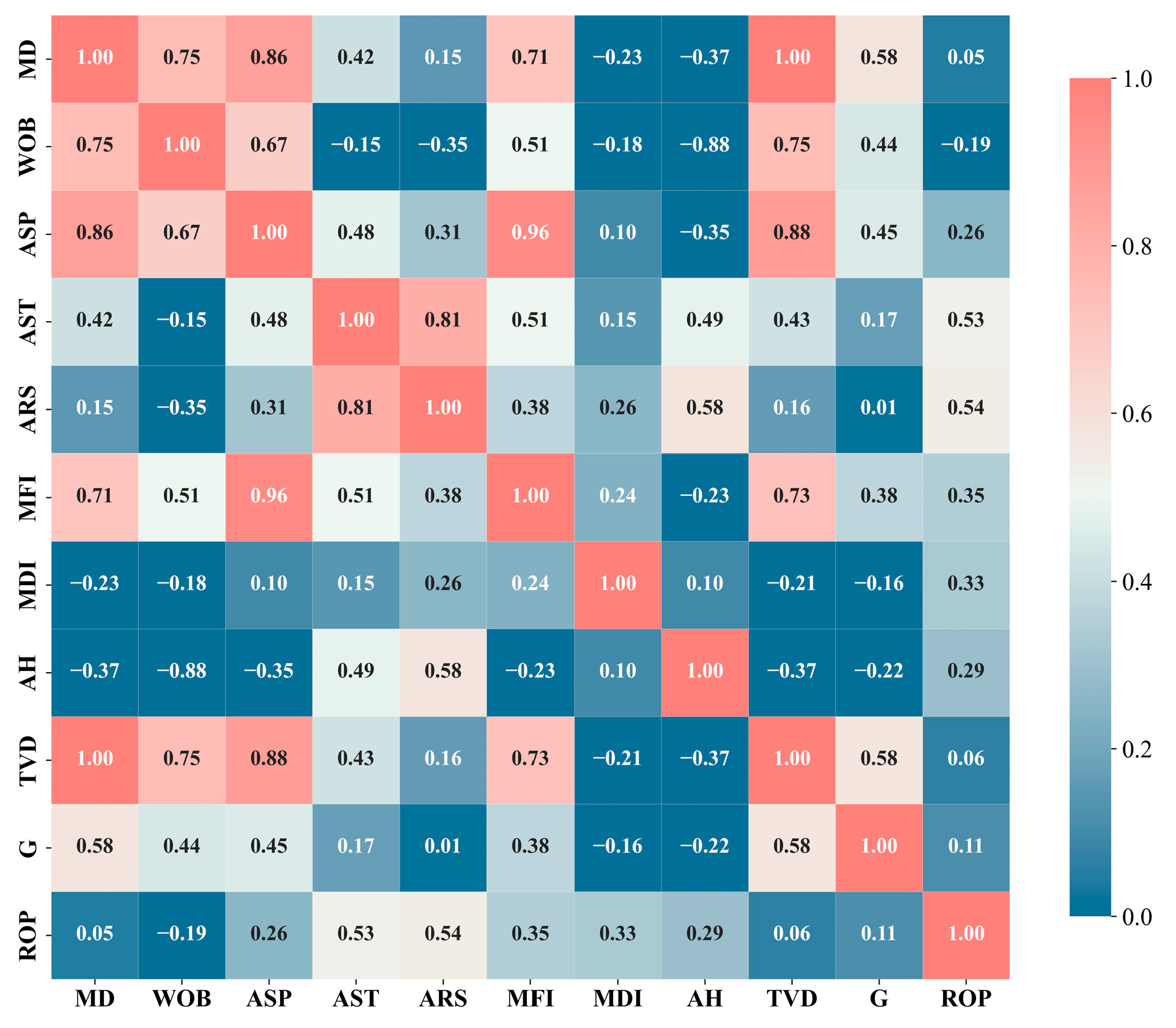 Sensors 24 06966 g008