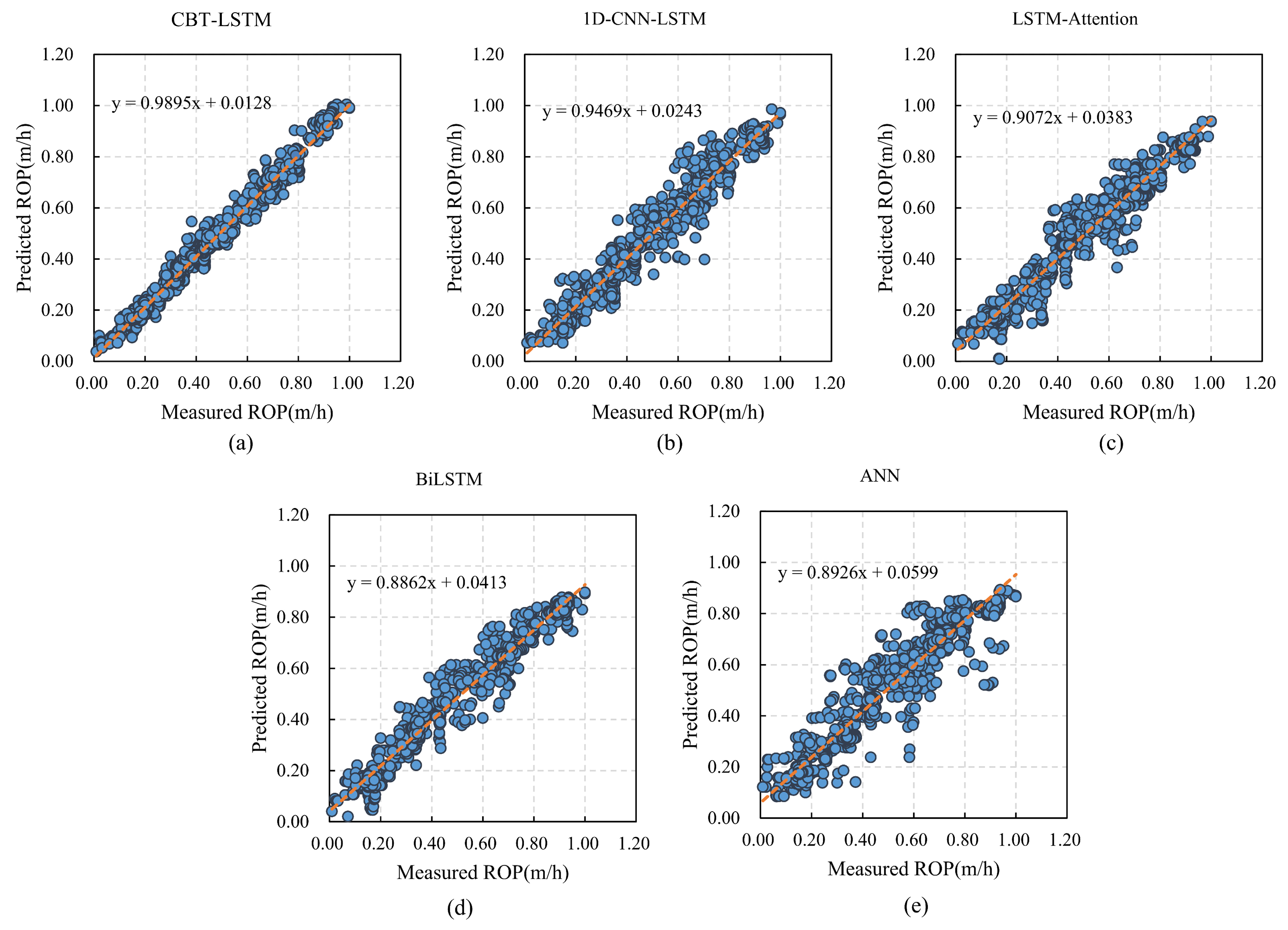 Sensors 24 06966 g014