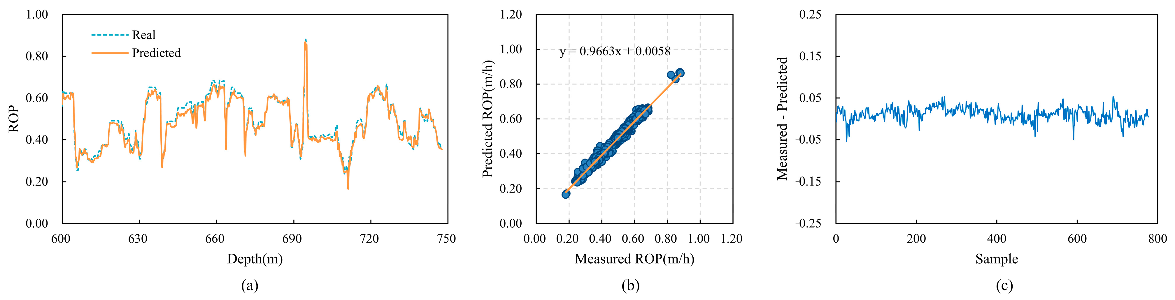 Sensors 24 06966 g016