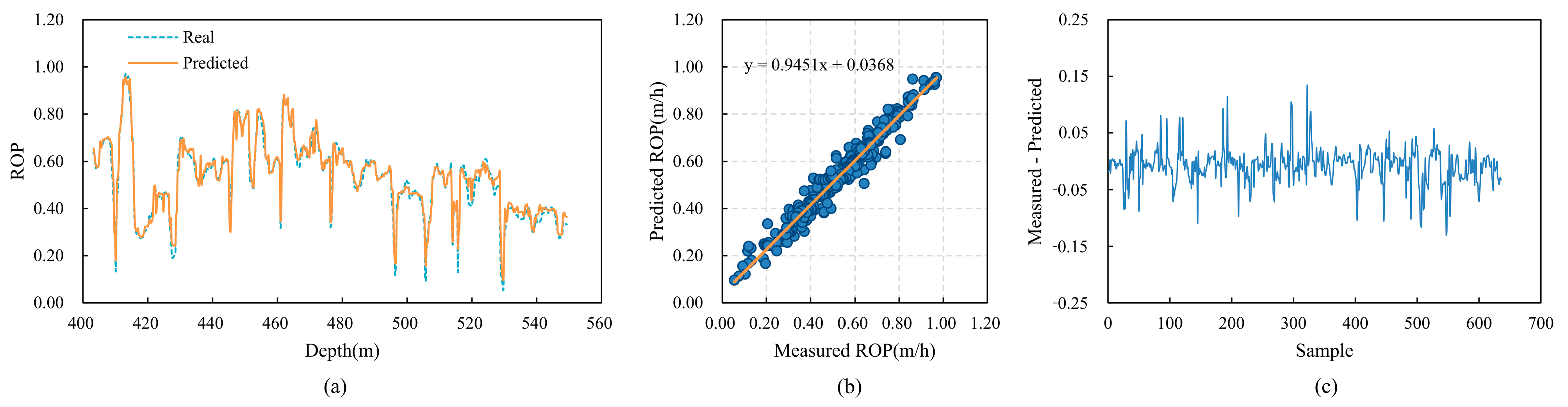 Sensors 24 06966 g017