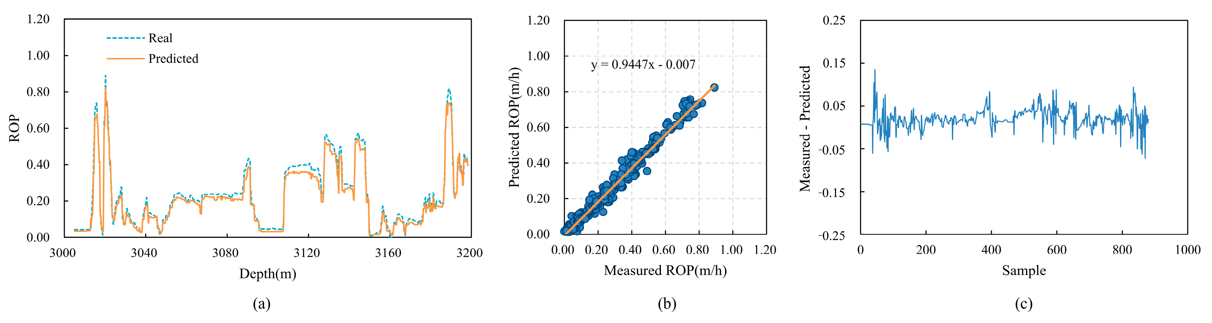 Sensors 24 06966 g018