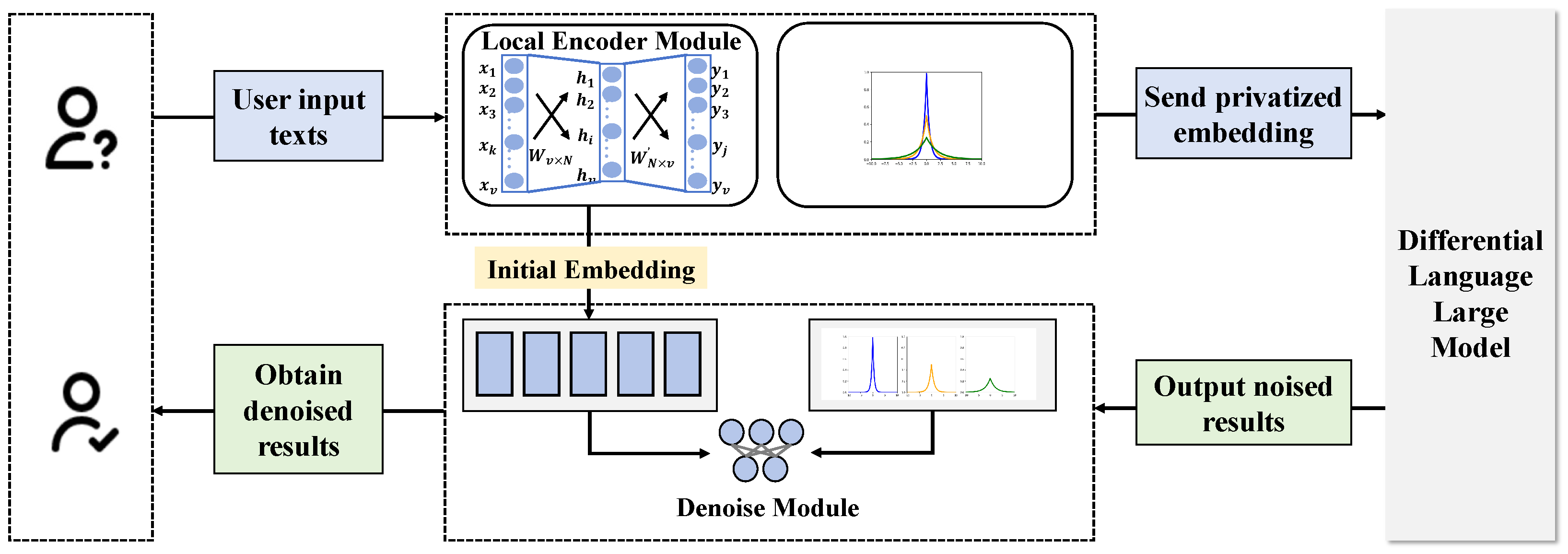Sensors 24 06969 g003