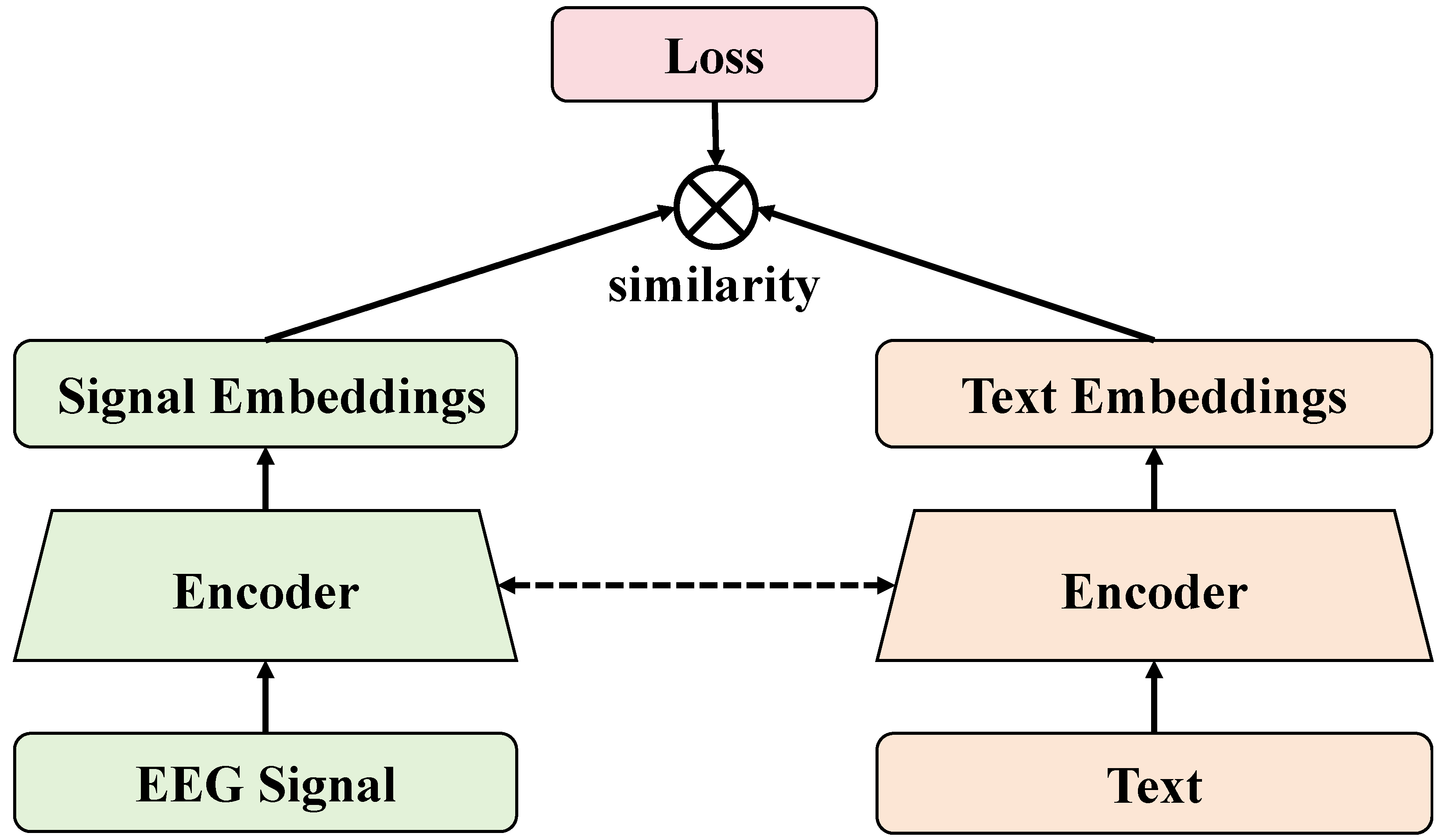 Sensors 24 06969 g006