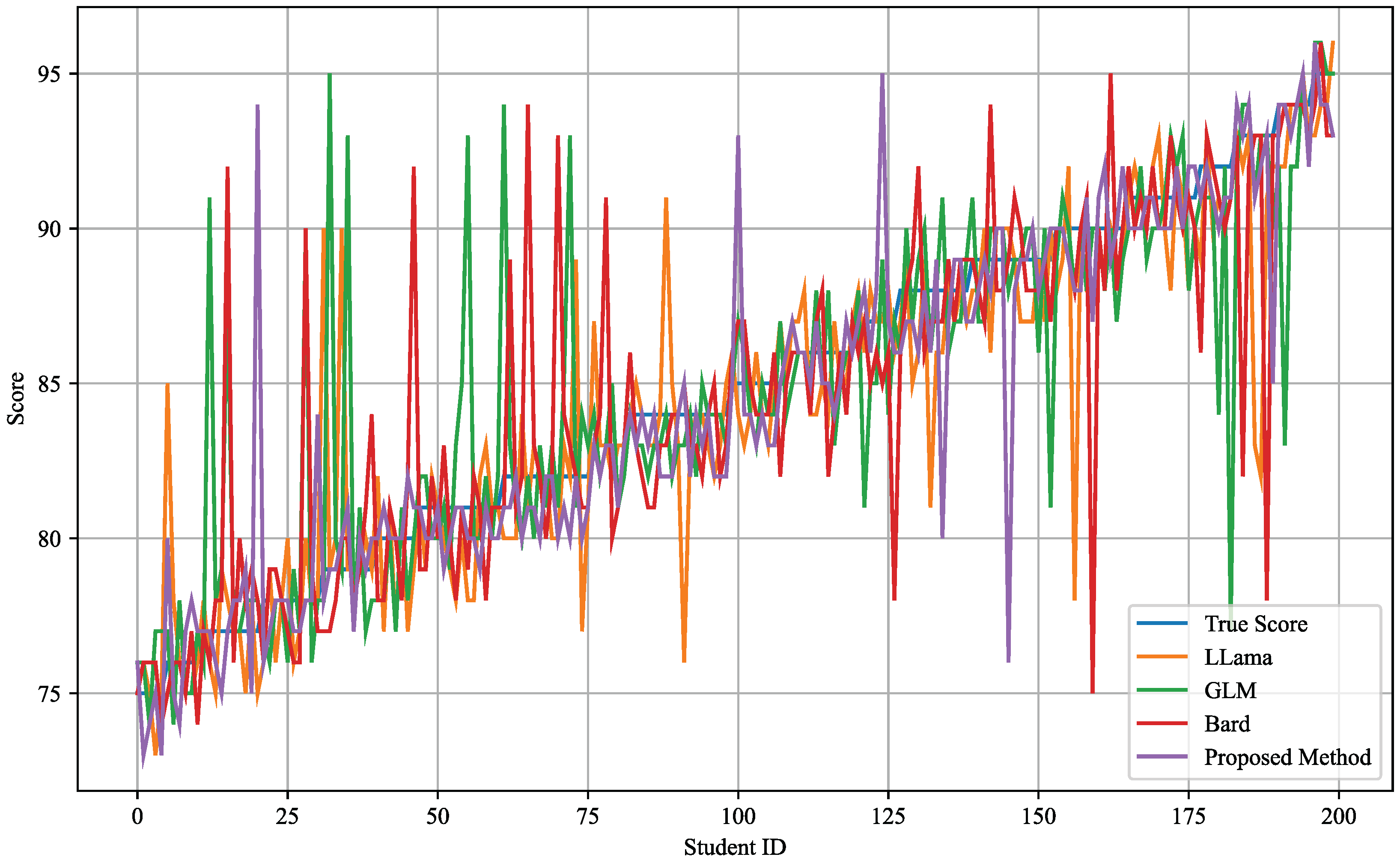 Sensors 24 06969 g009