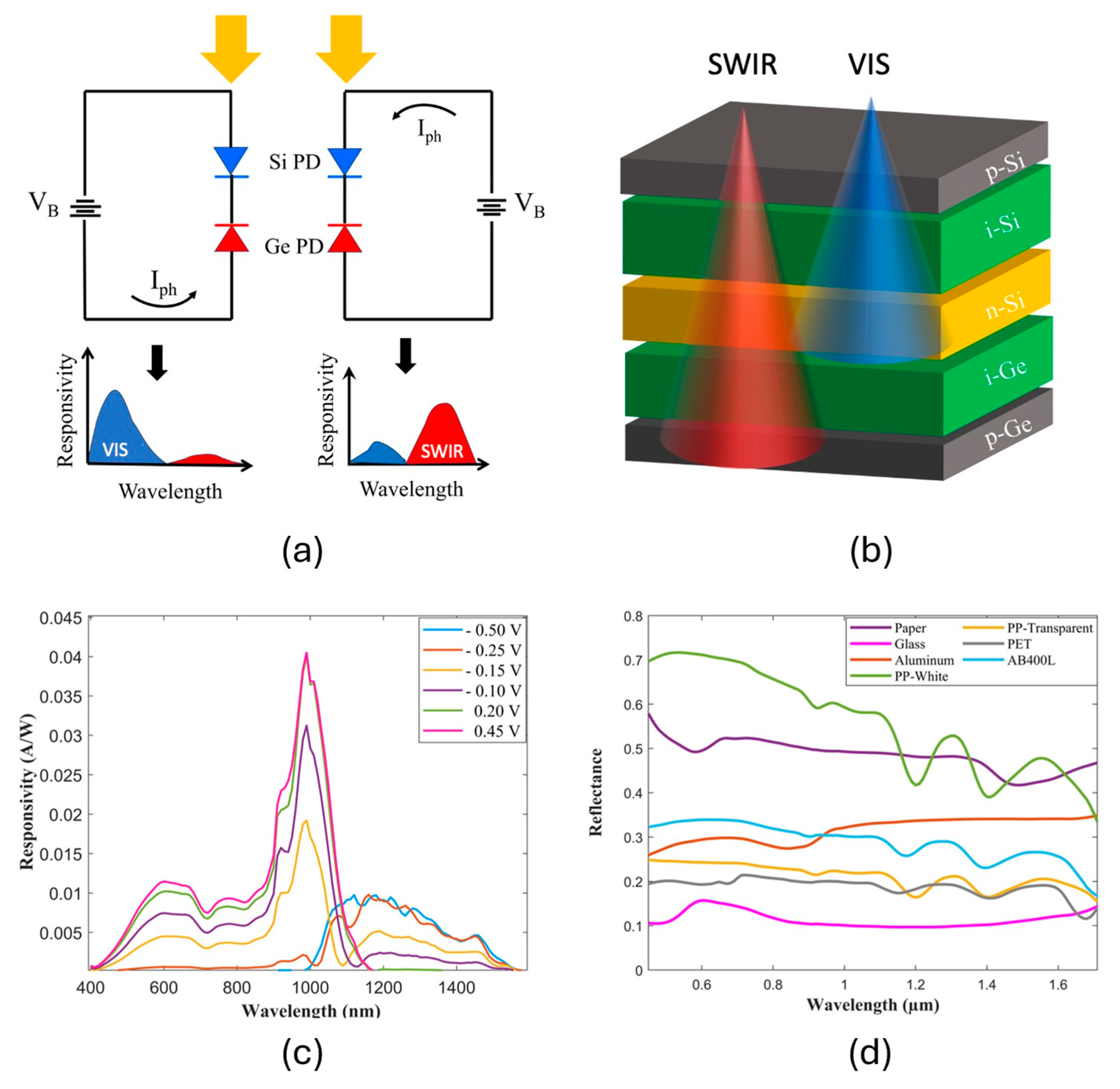 Sensors 24 06970 g001