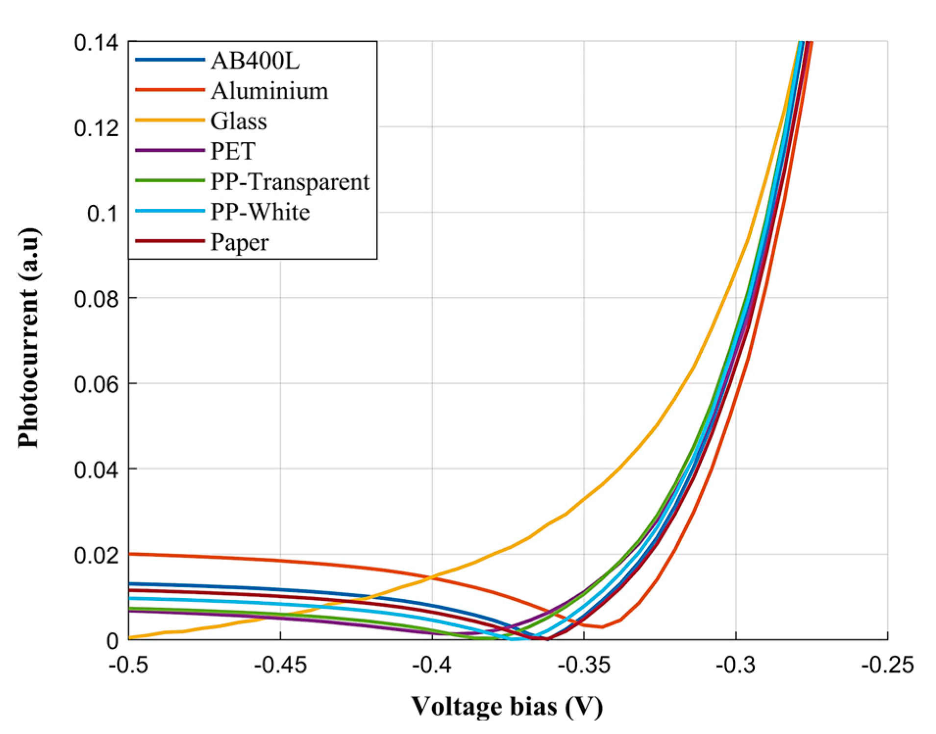 Sensors 24 06970 g004