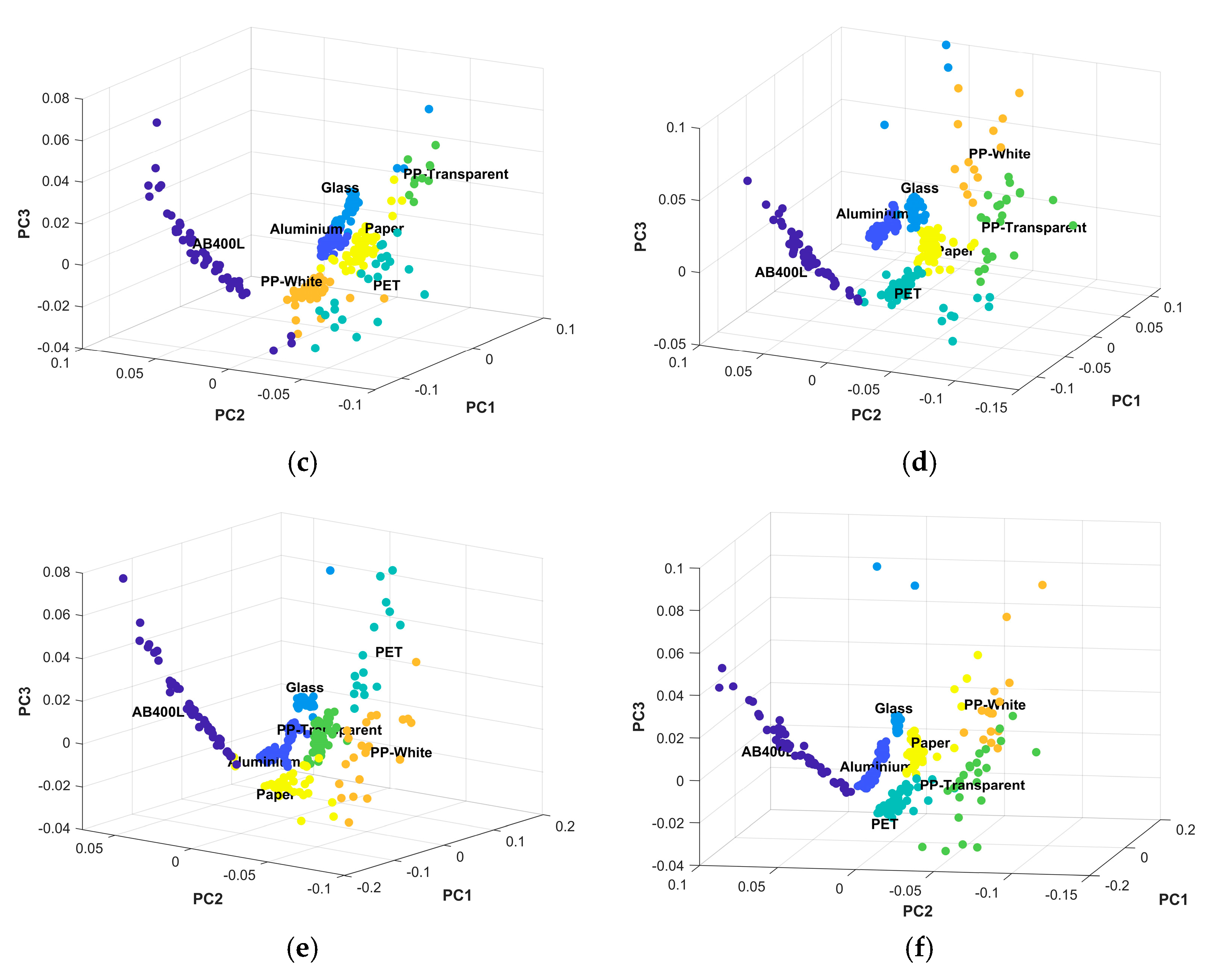 Sensors 24 06970 g005b
