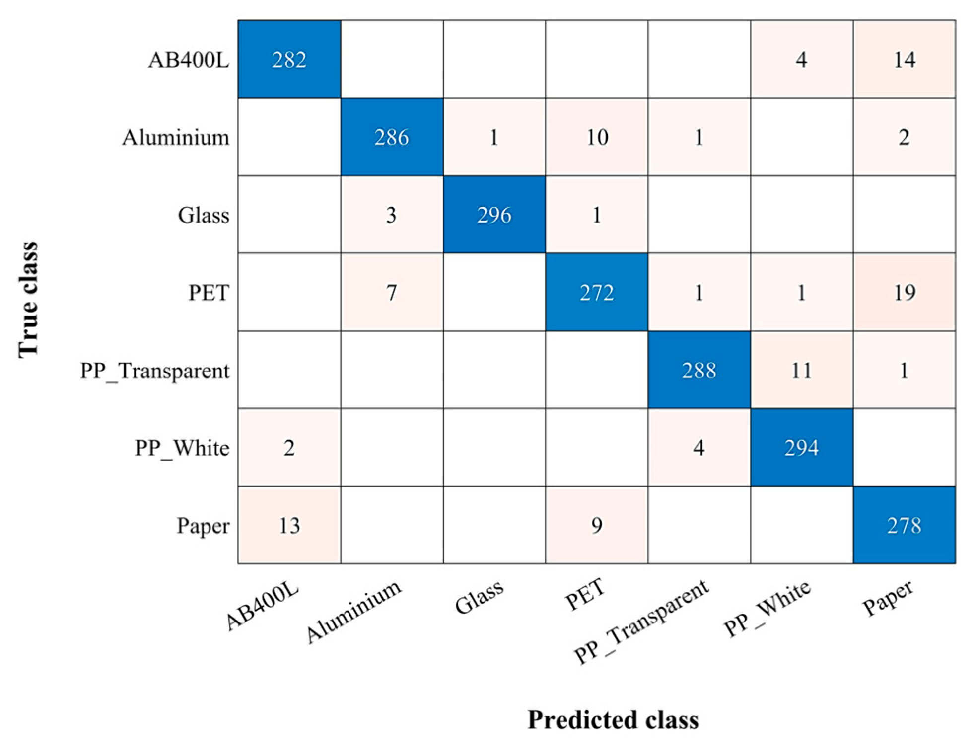 Sensors 24 06970 g006