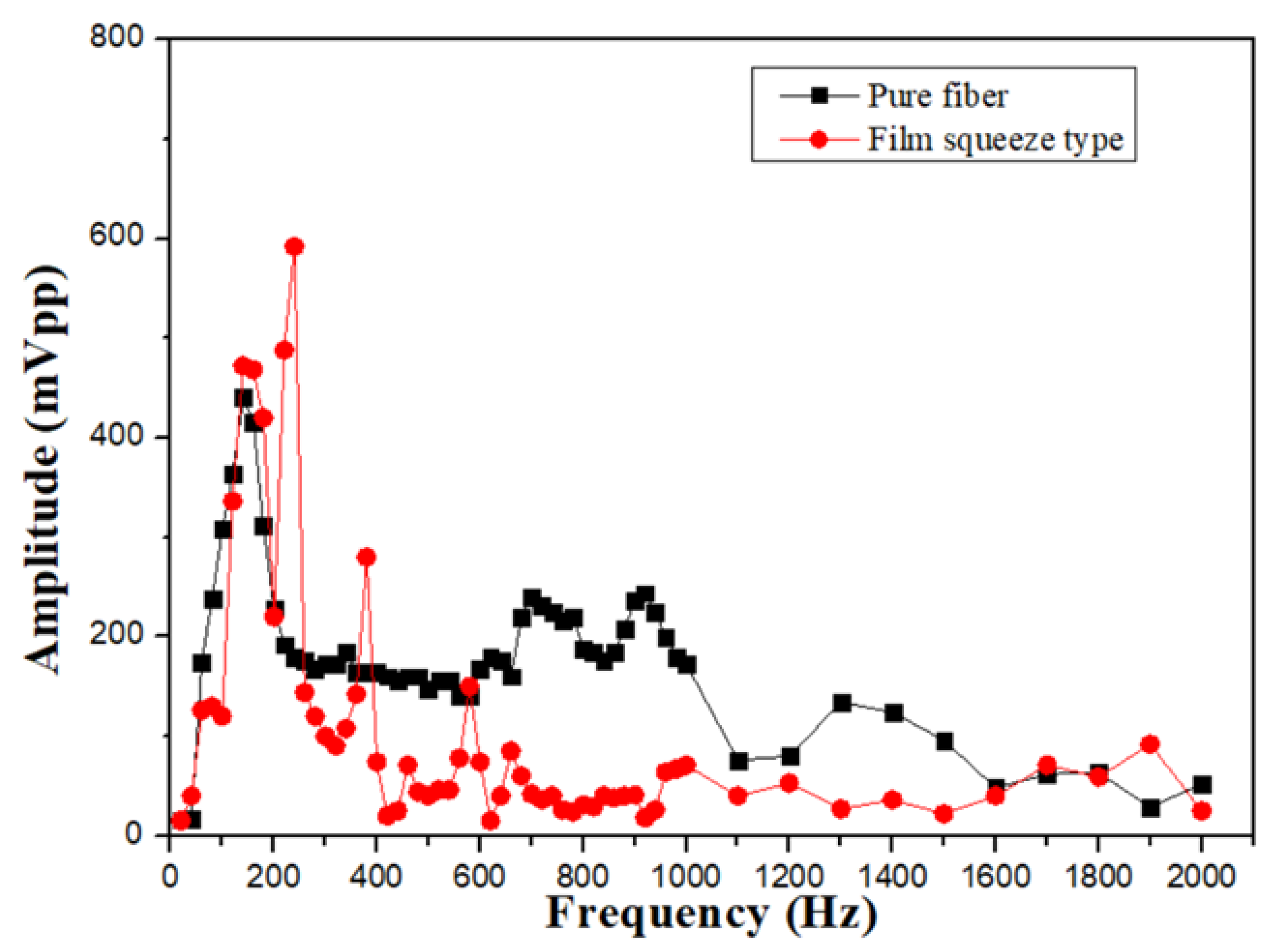 Sensors 24 06973 g008