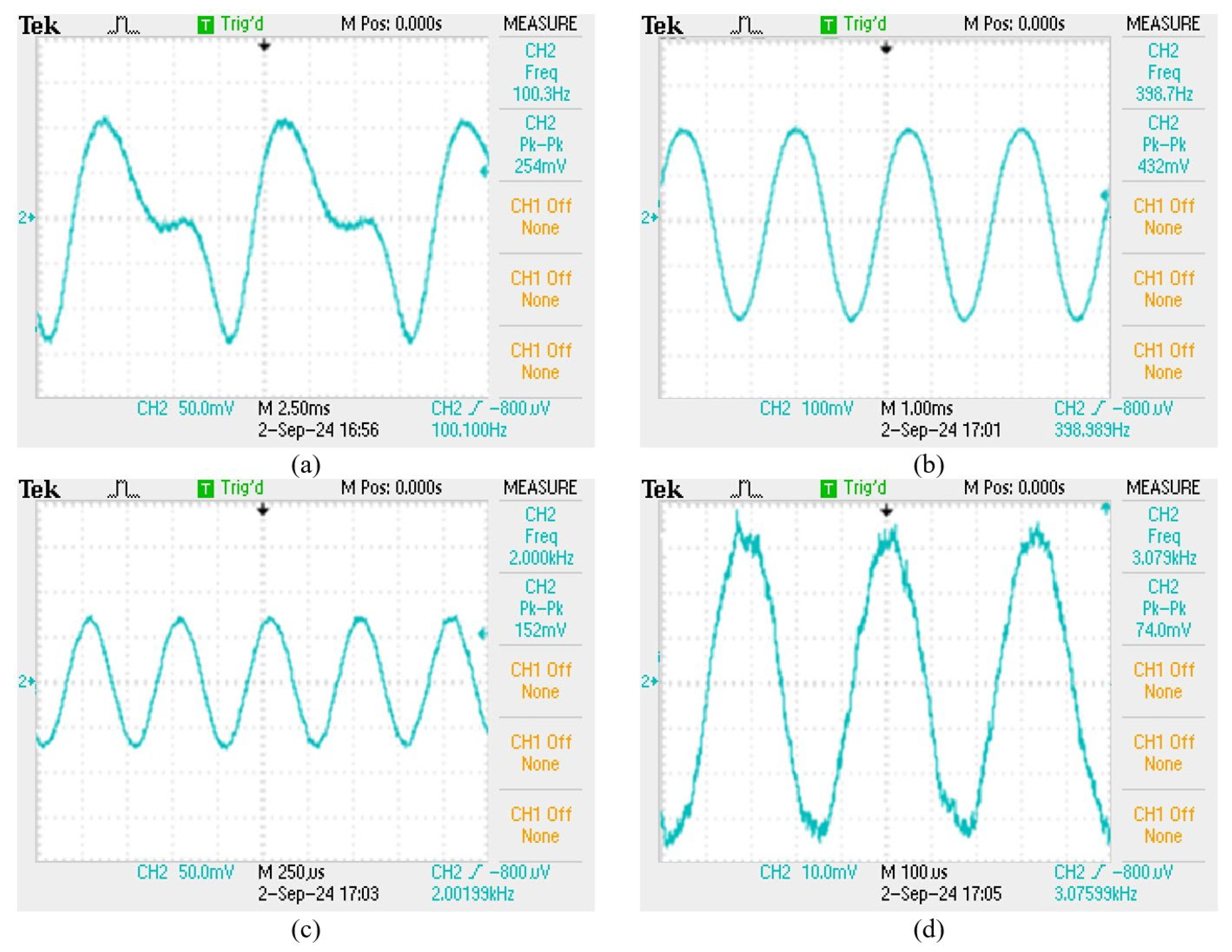 Sensors 24 06973 g009