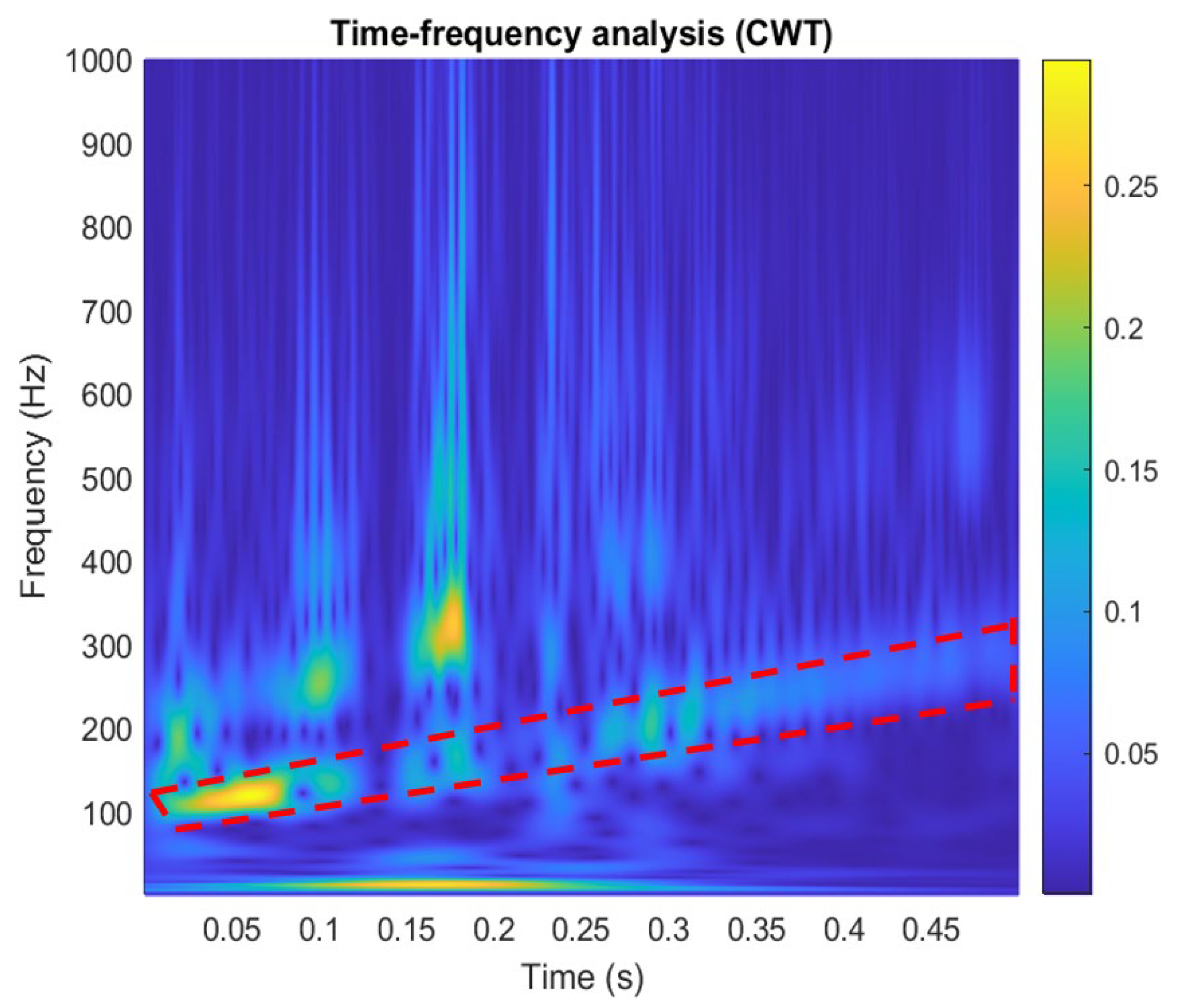 Sensors 24 06973 g018