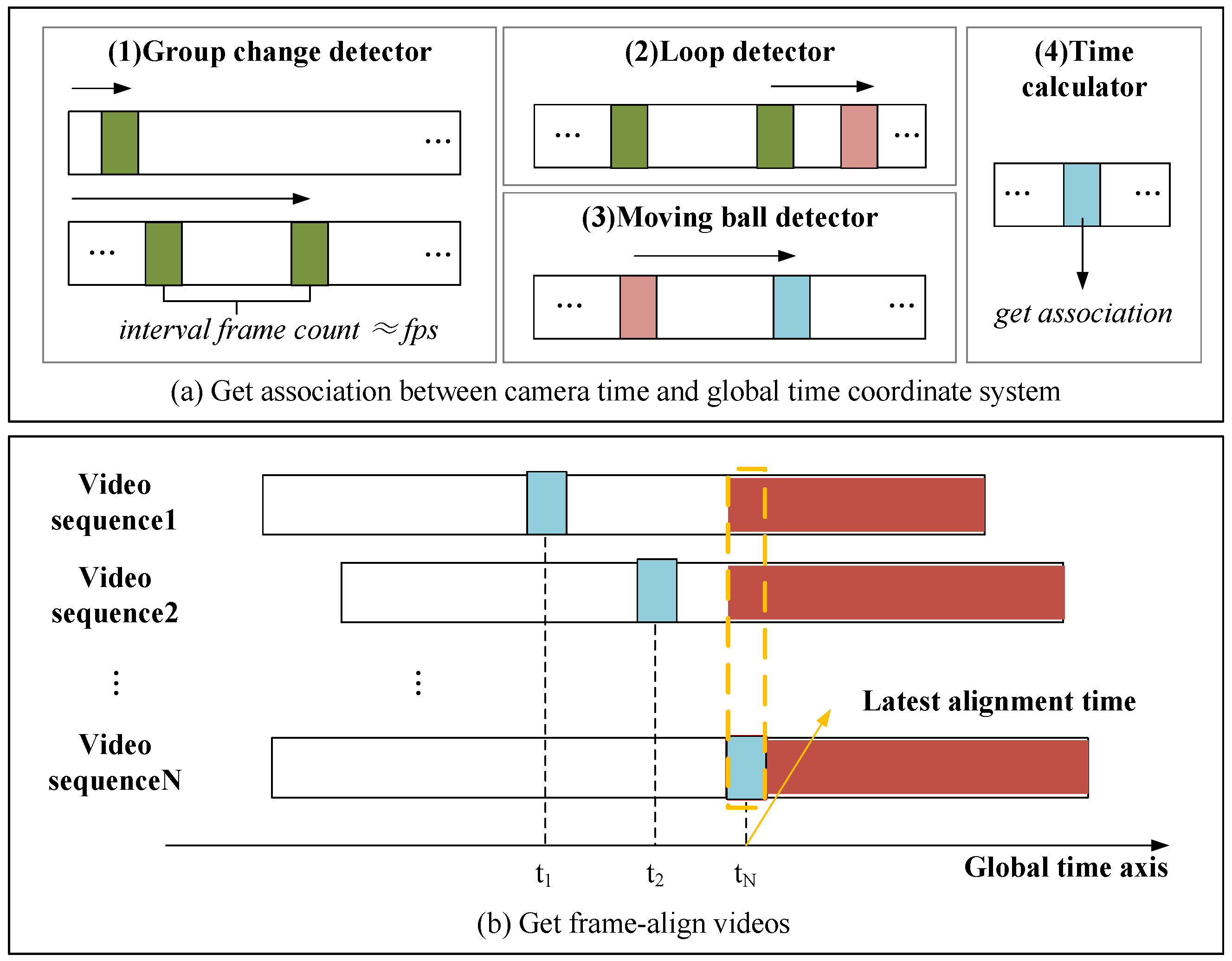 Sensors 24 06975 g004