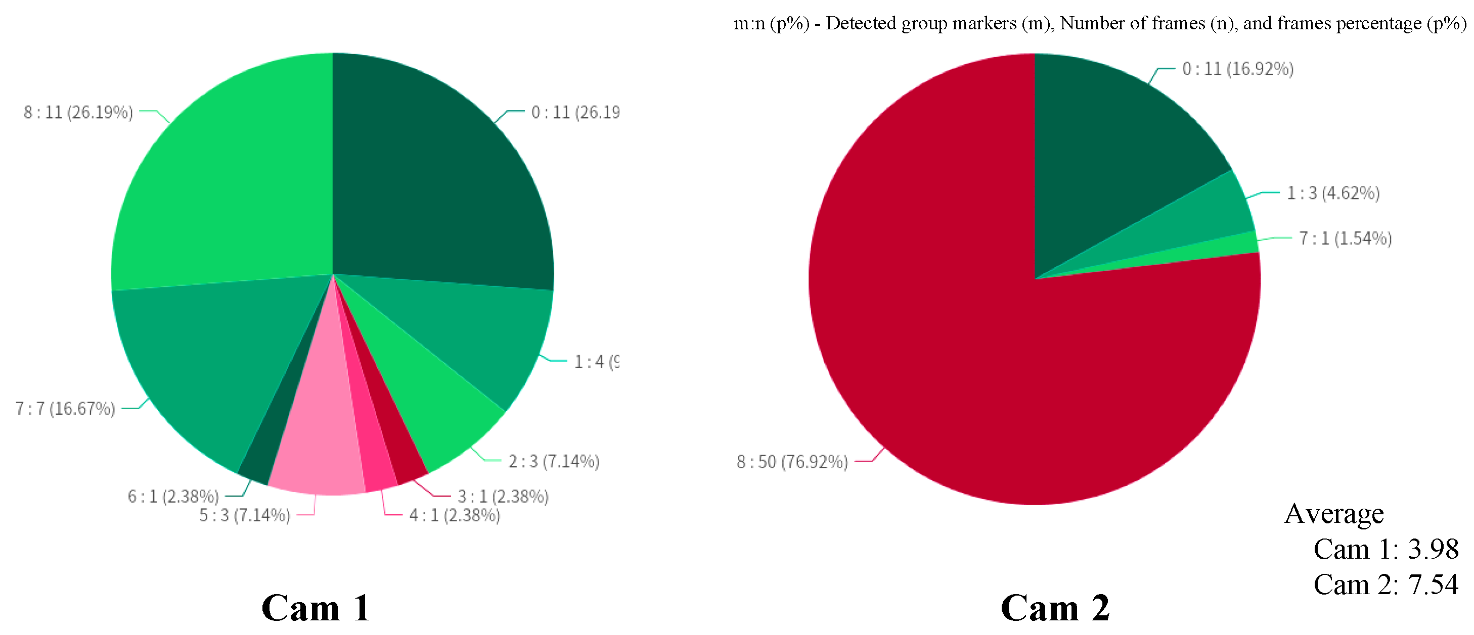 Sensors 24 06975 g006