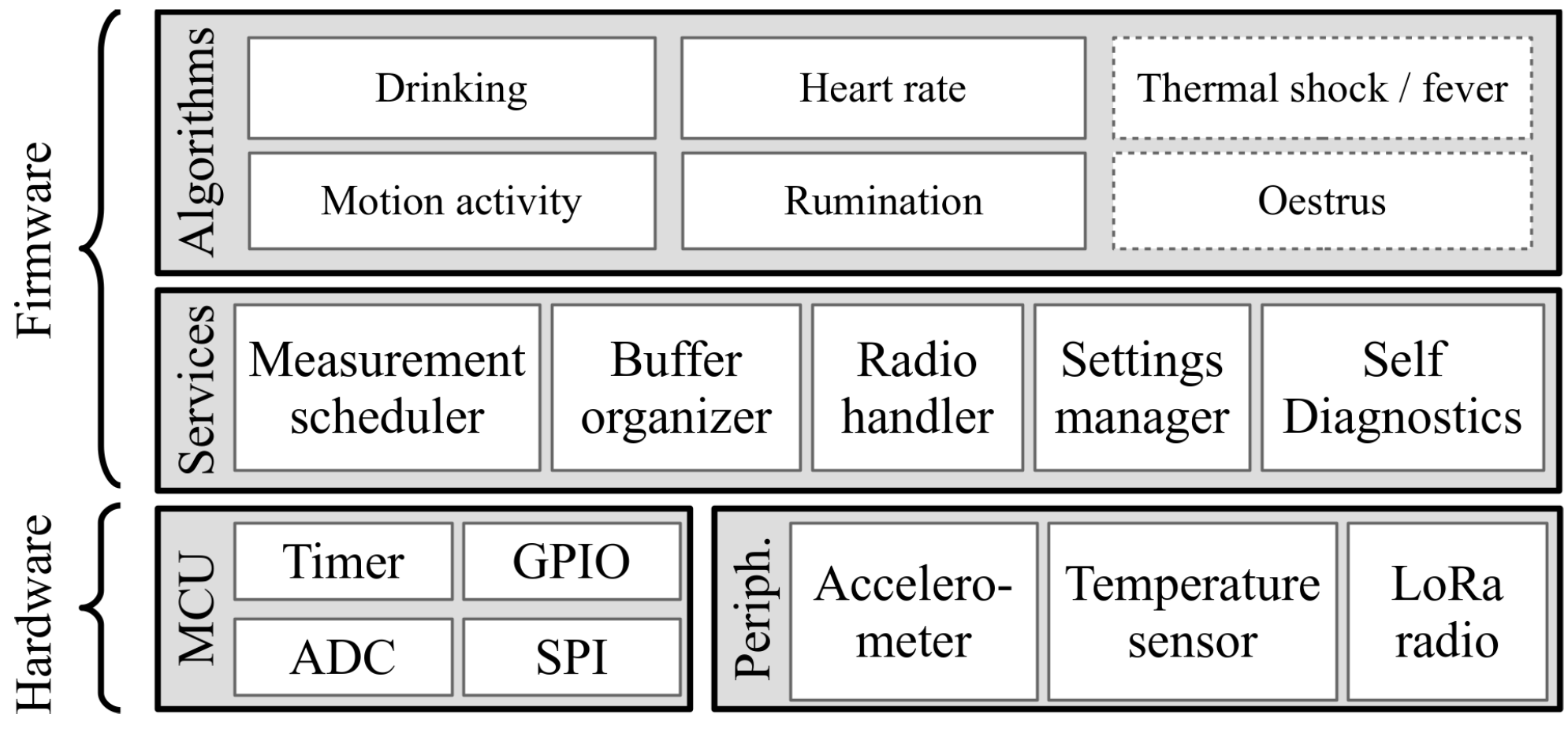 Sensors 24 06976 g005