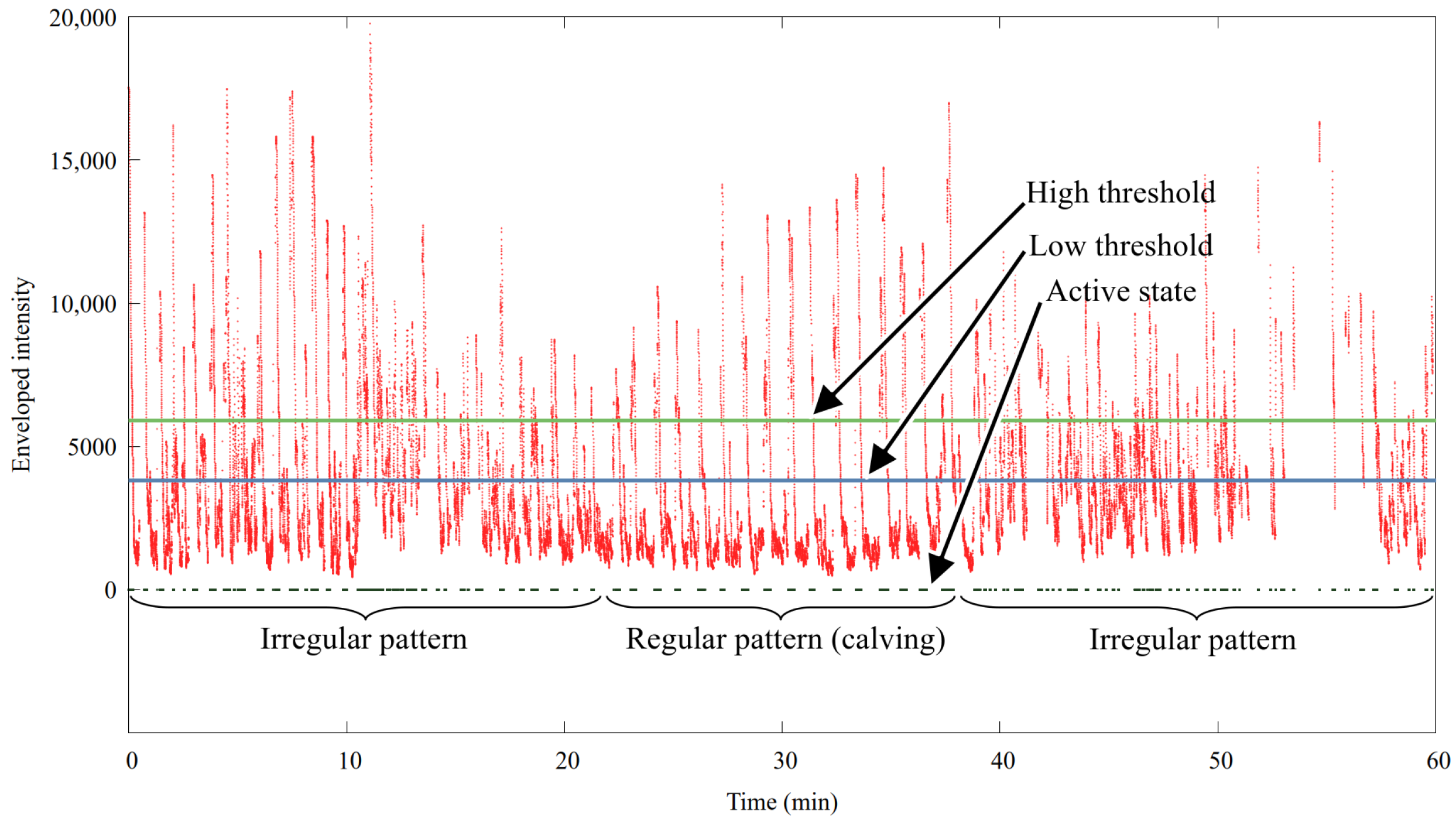 Sensors 24 06976 g008