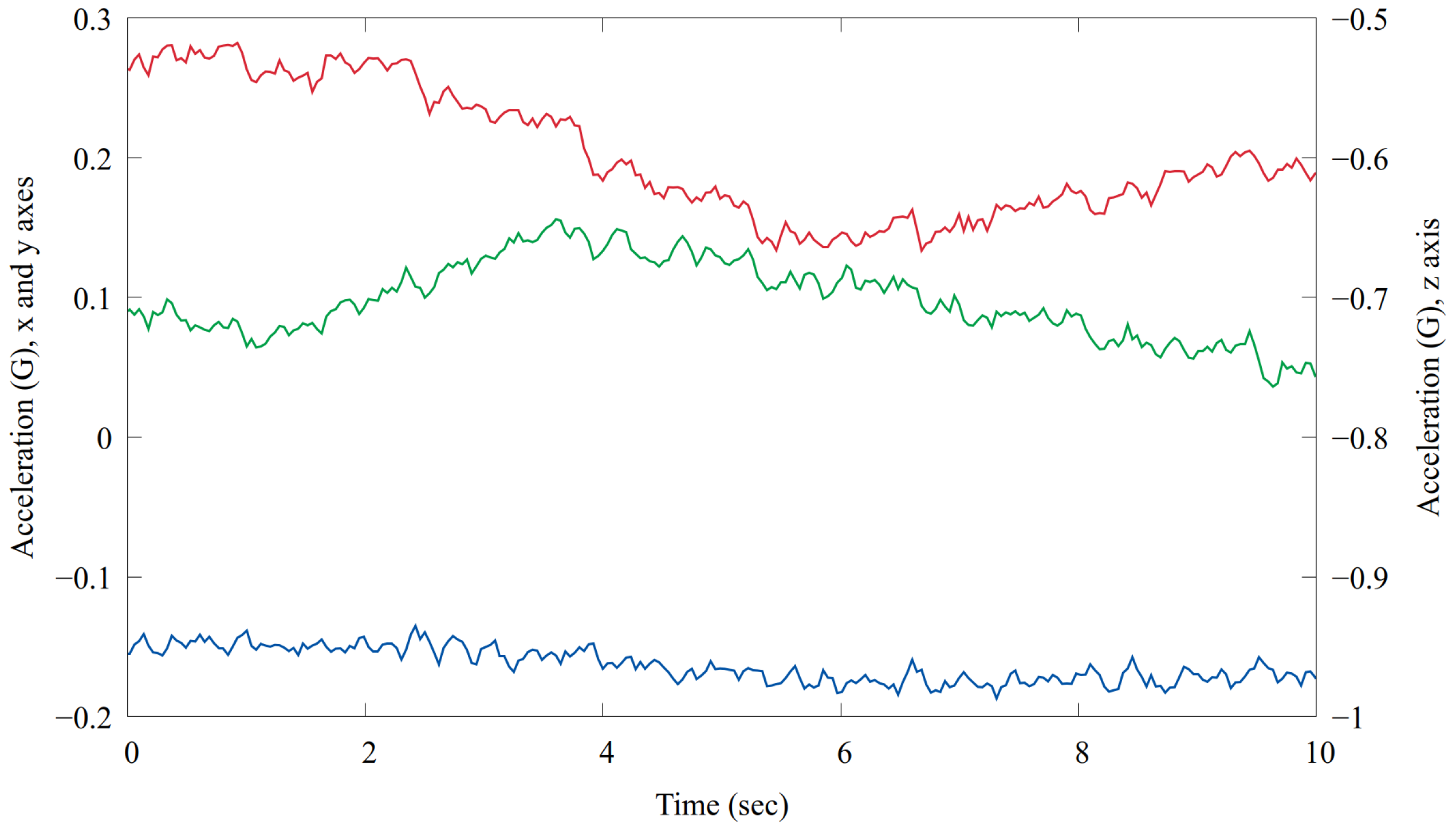 Sensors 24 06976 g009