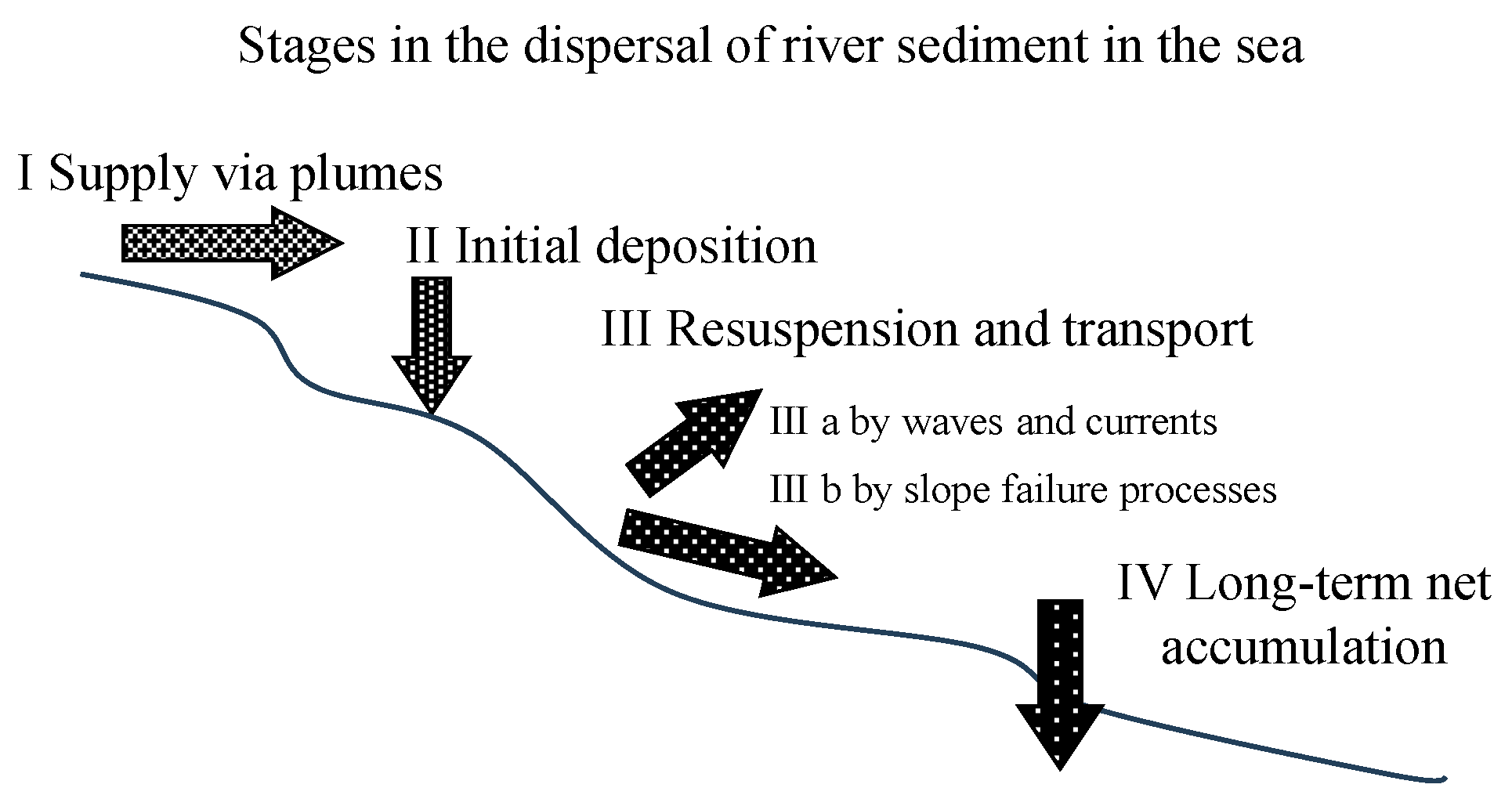 Sensors 24 06979 g001